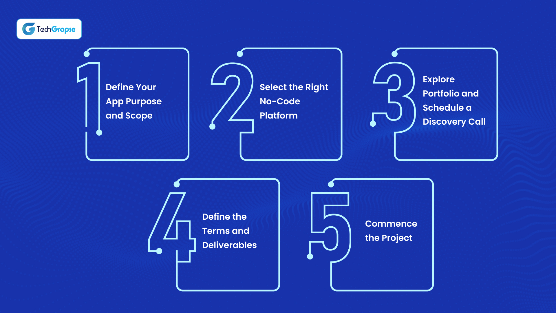 Steps to Hire the Right Mobile App Developer