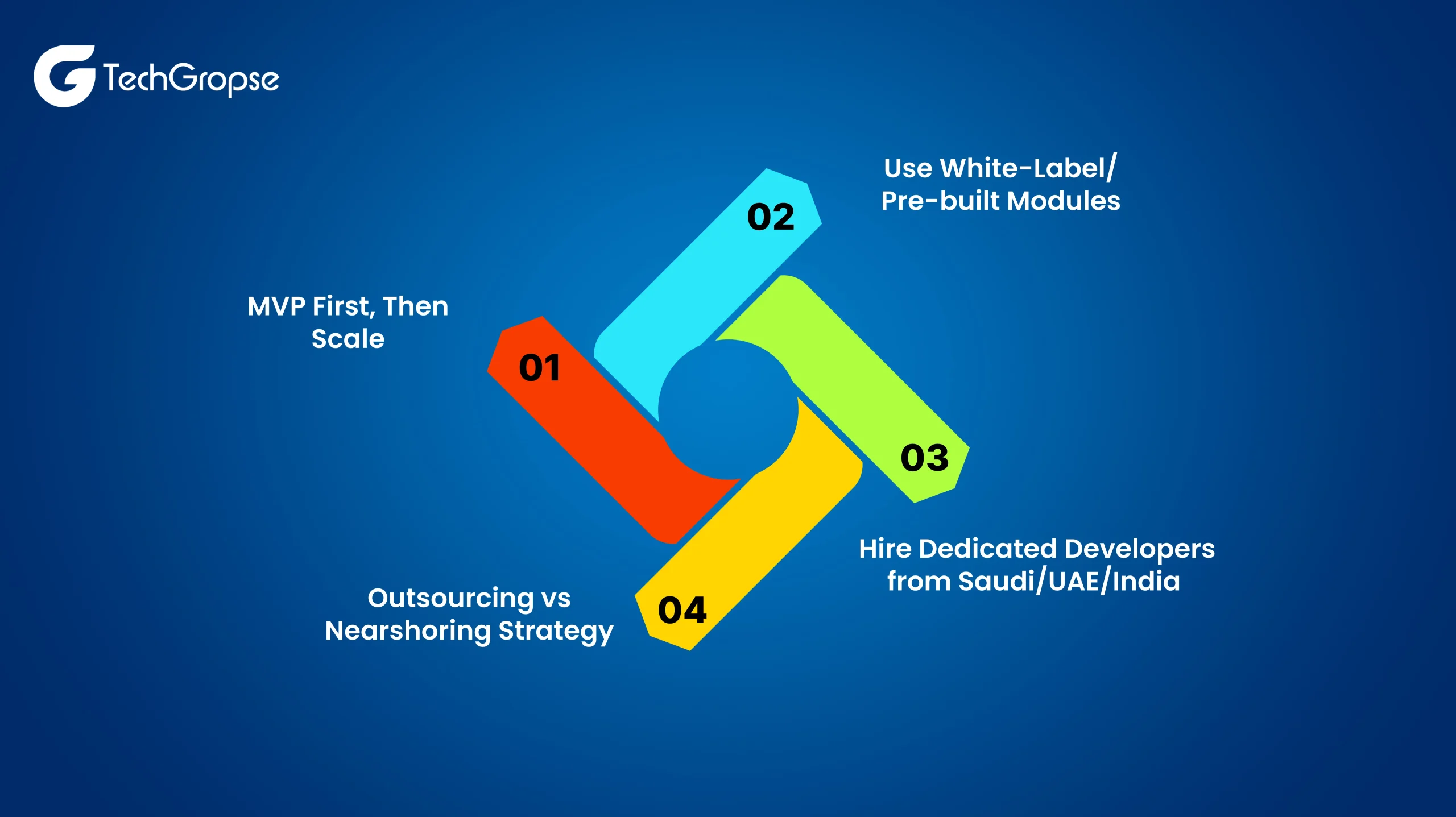 Tips to Reduce Ecommerce App Development Cost