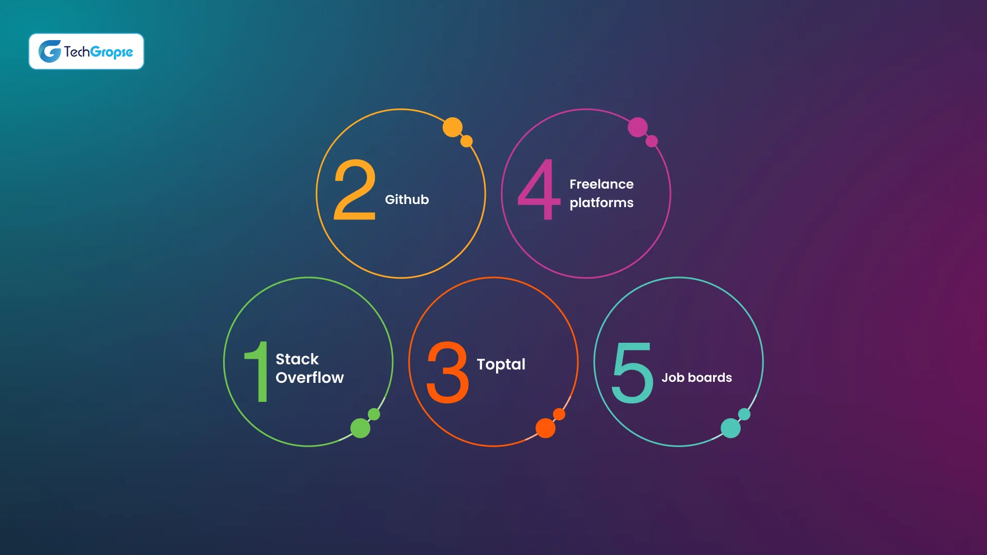 Top 5 Places to Identify iOS App Developers in Los Angeles, CA_