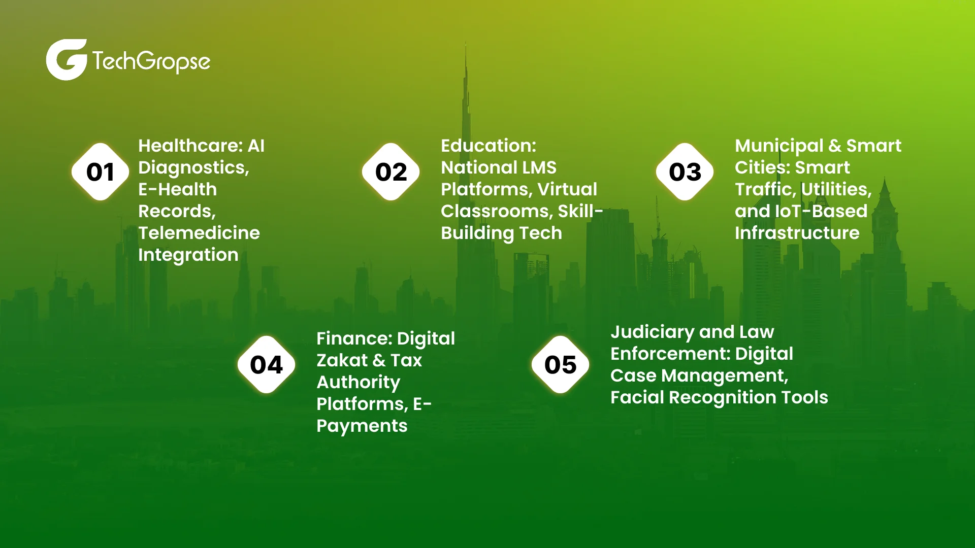 Top Priority Sectors That Have High Potential to Leverage Government Software Development Projects