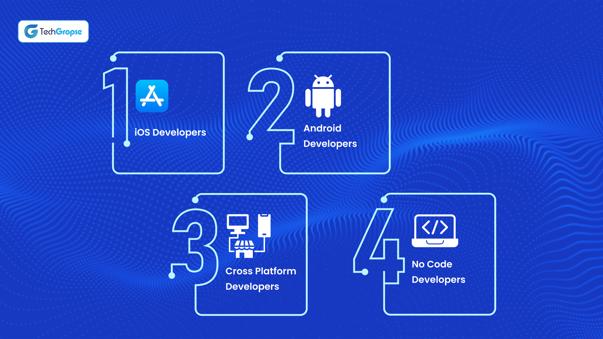 Types of Mobile App Developers in Dallas