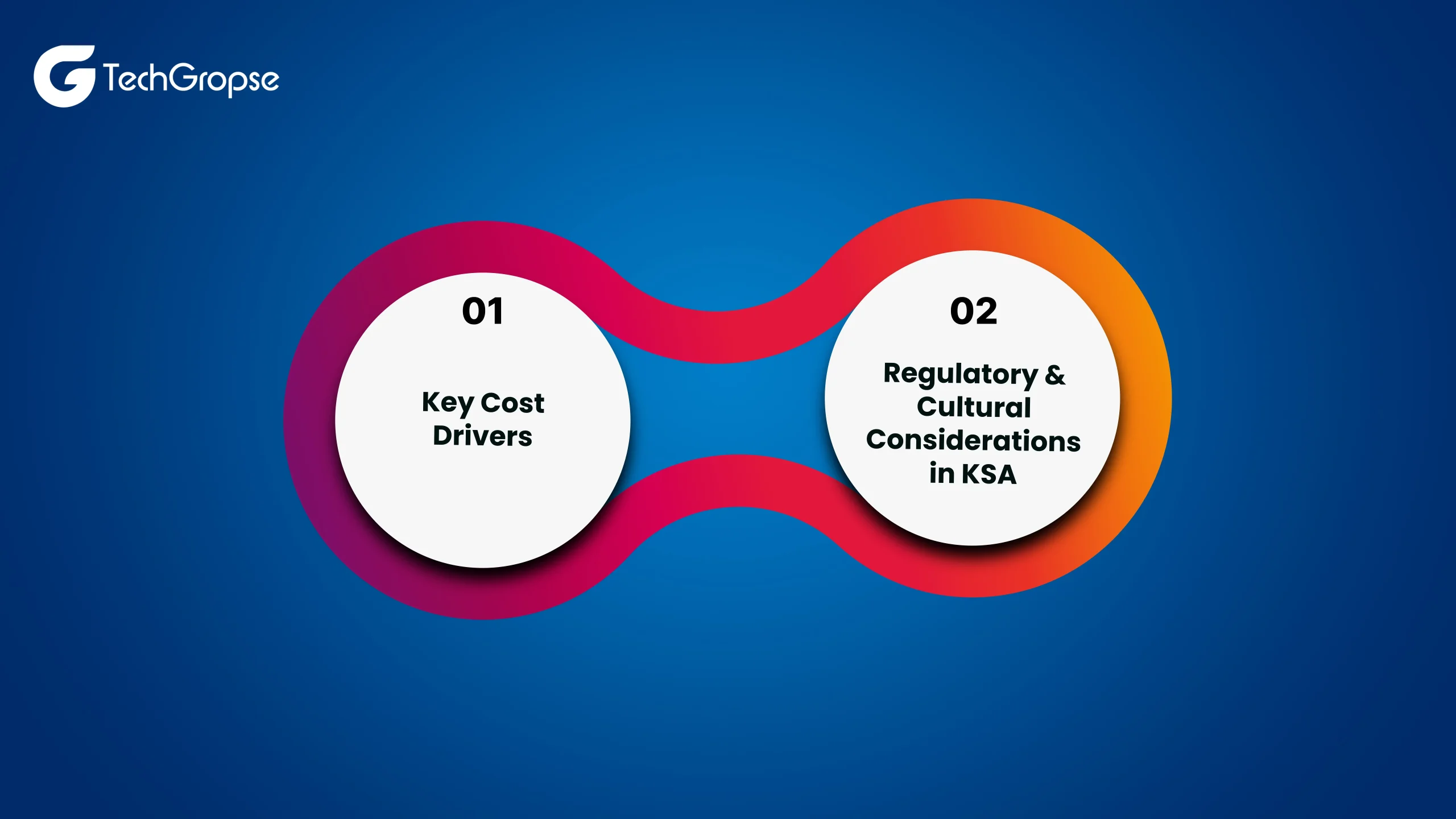 What Influences Ecommerce App Development Costs in Saudi Arabia_