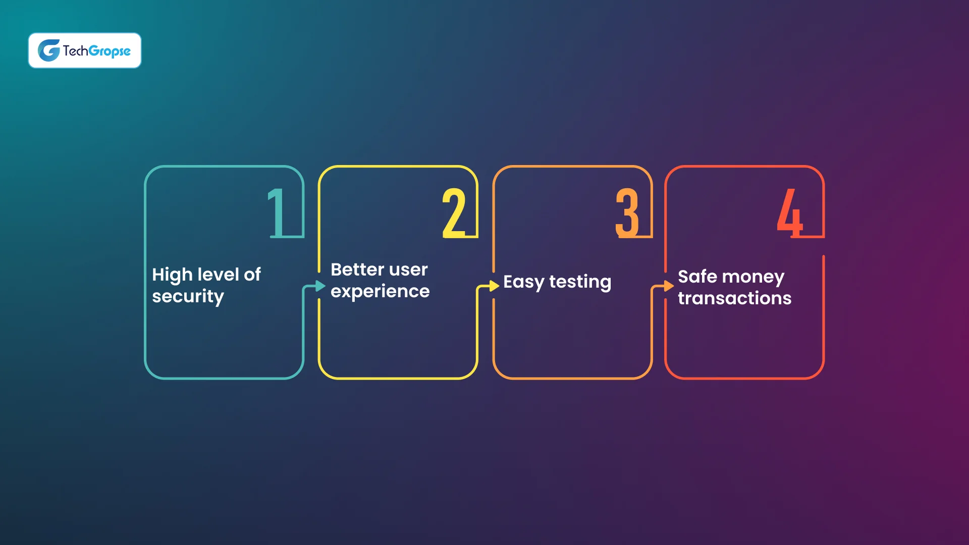 What are the Benefits of Developing an iOS App_