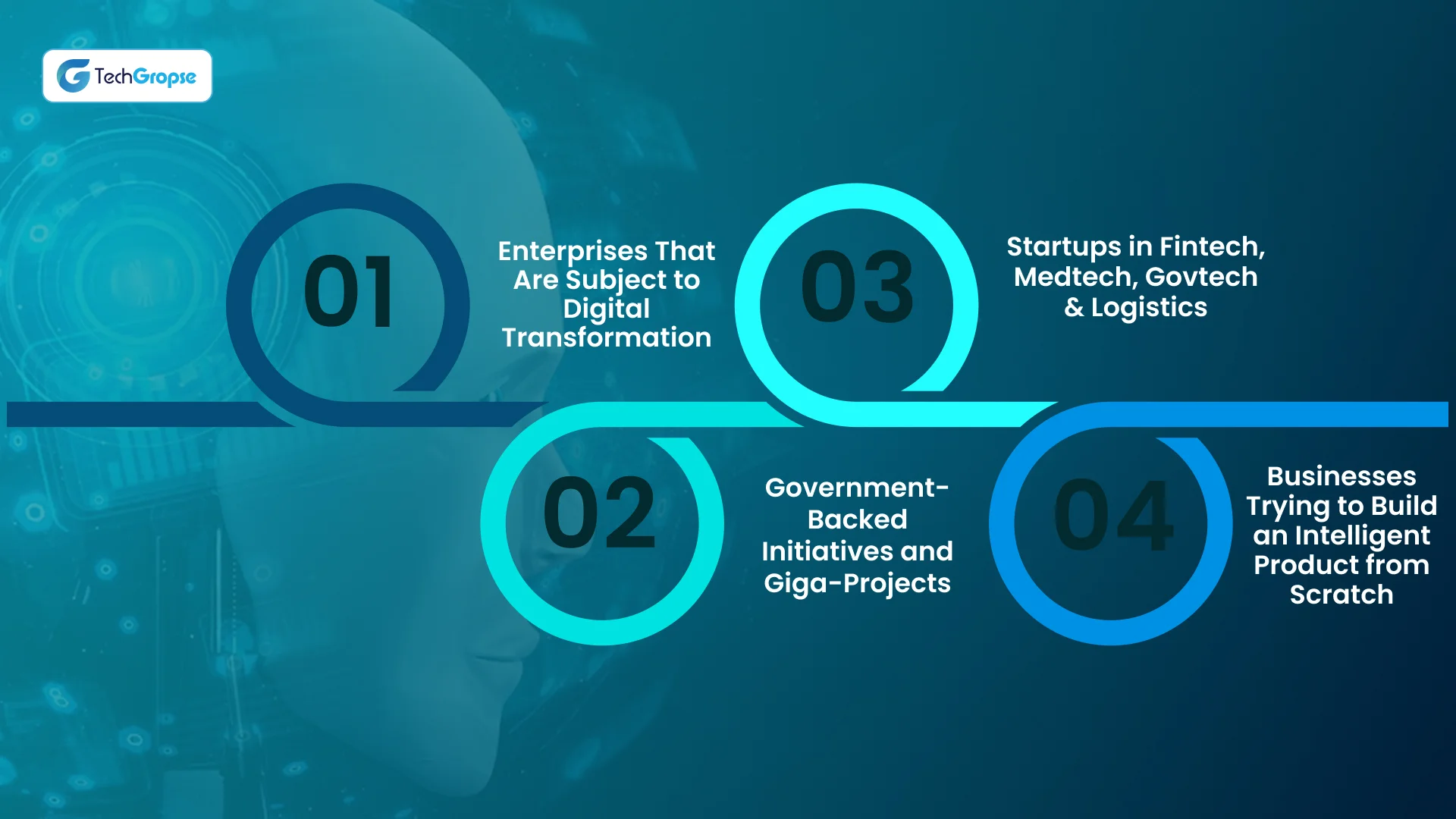 Who Needs AI Software Development Services?