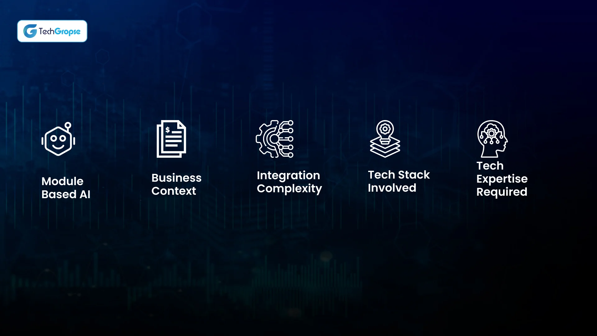 AI Development Cost in UAE