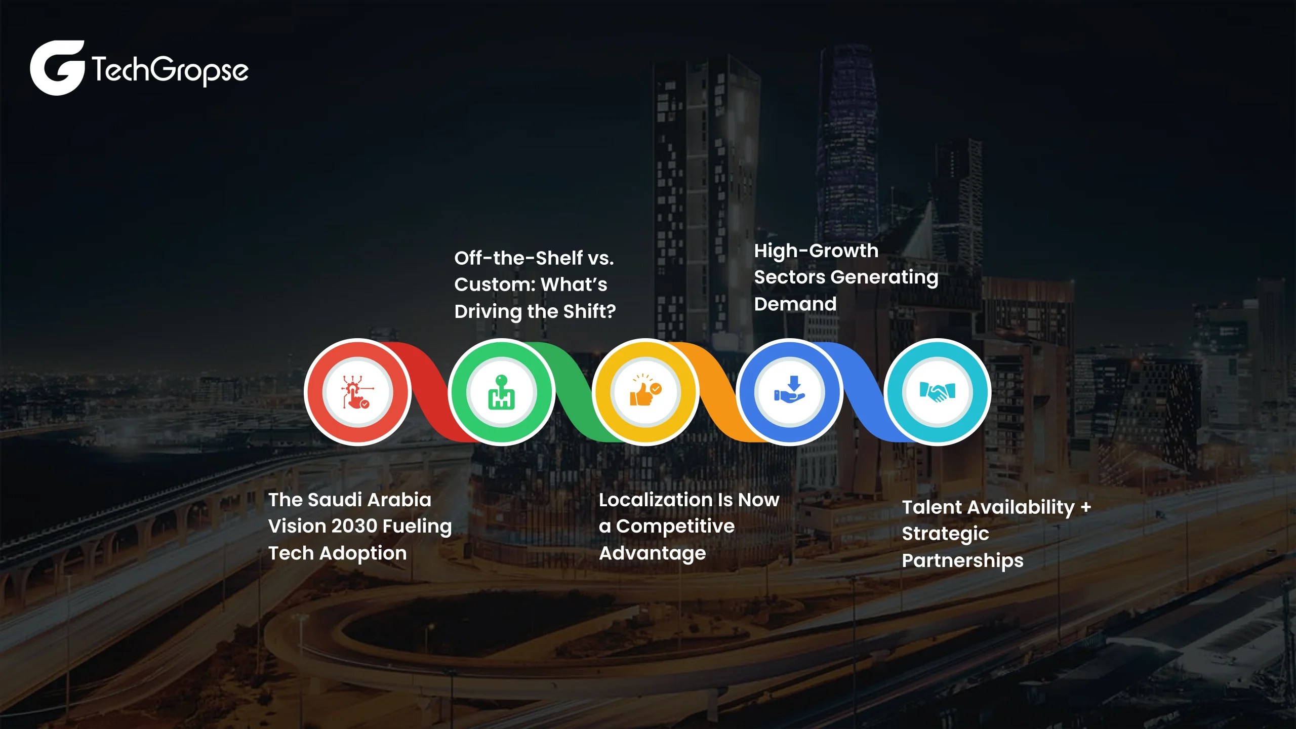 Custom Software Development in Saudi Arabia