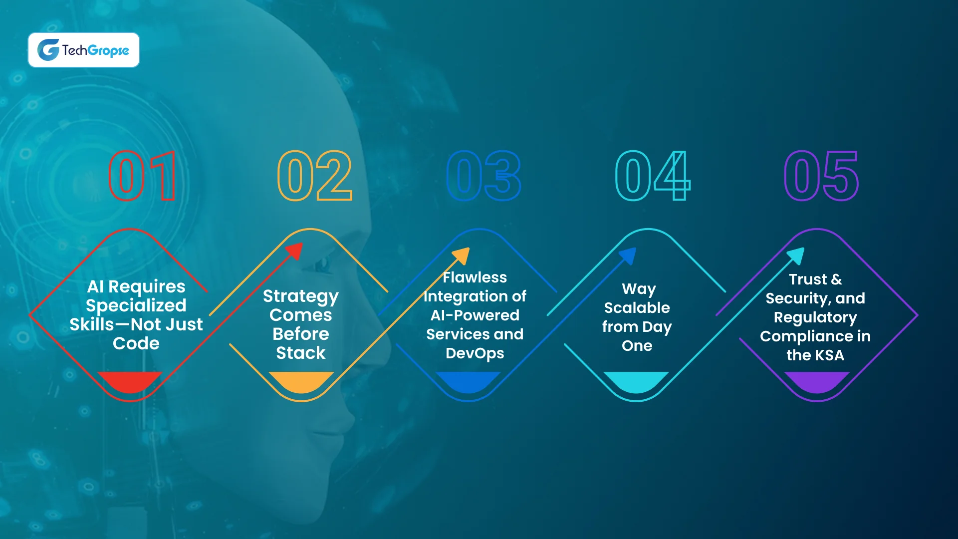Why Should One Hire A Dedicated AI-Powered Software Development Partner? 