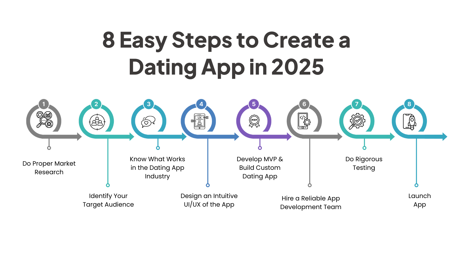 8 Easy Steps to Create a Dating App in 2025