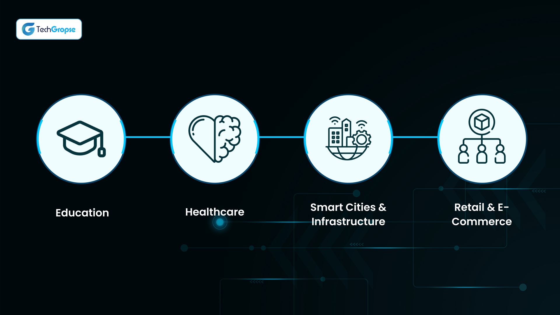 AI Integration across Different Industries
