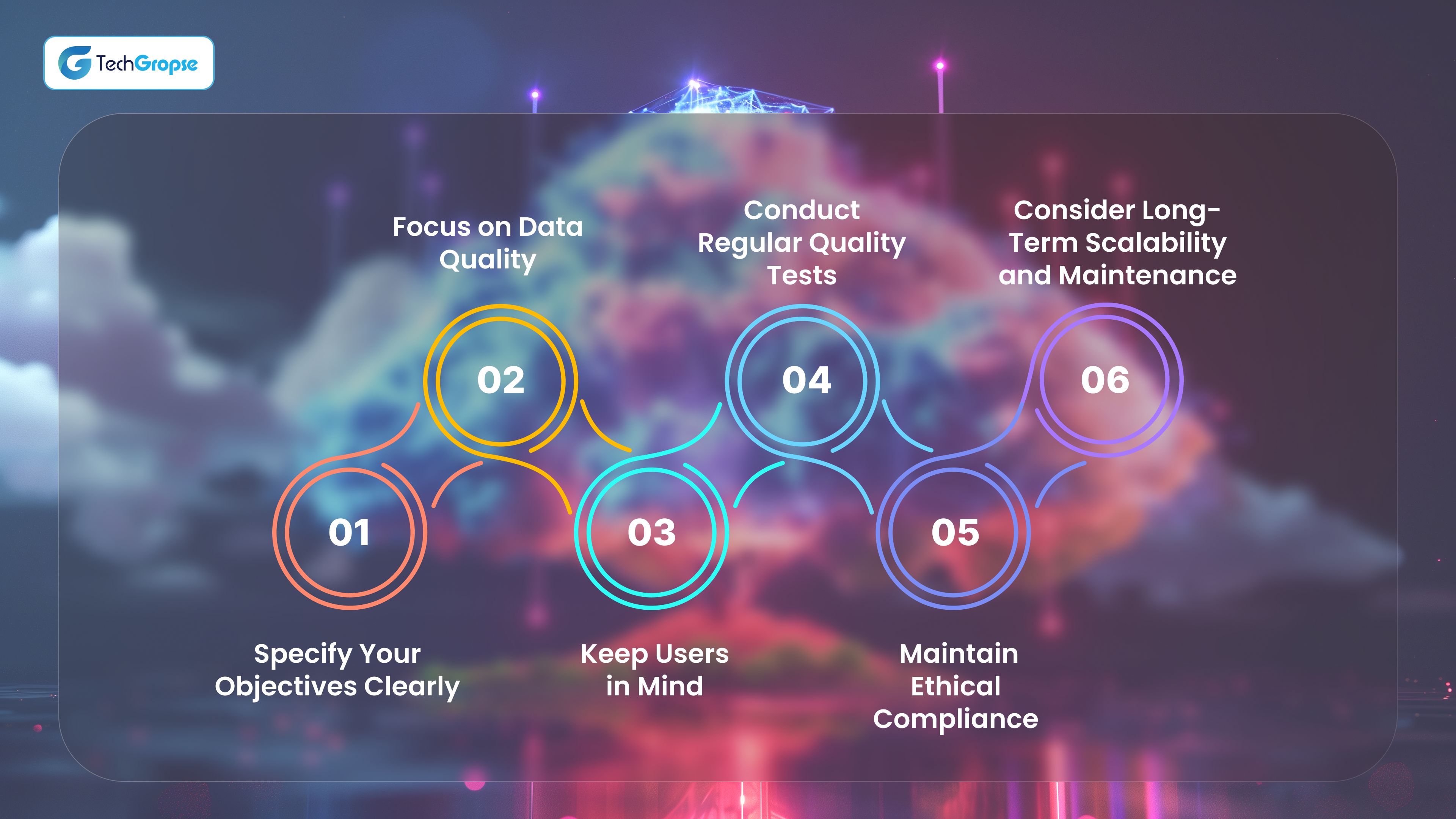 AI-Powered mobile app best practices 2025