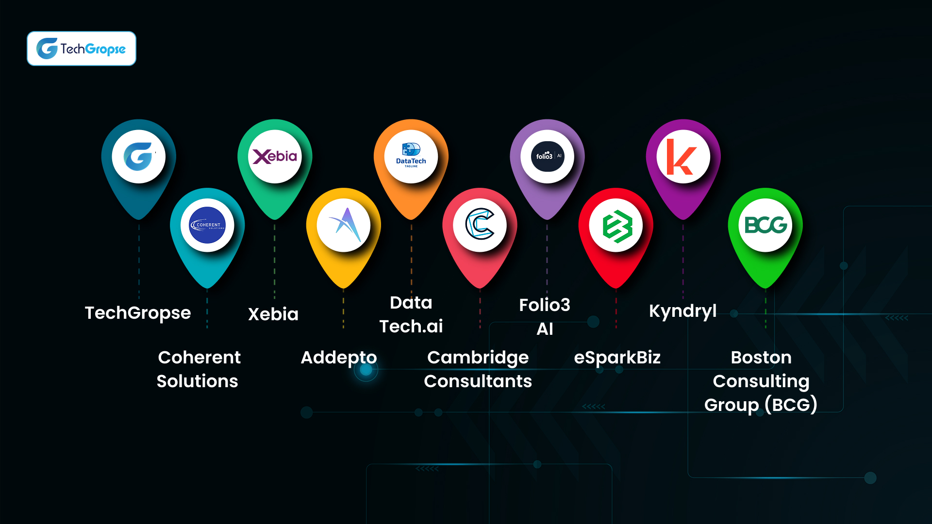 Best 10 AI Consulting Companies in Dubai, UAE [2025 Edition] (1)