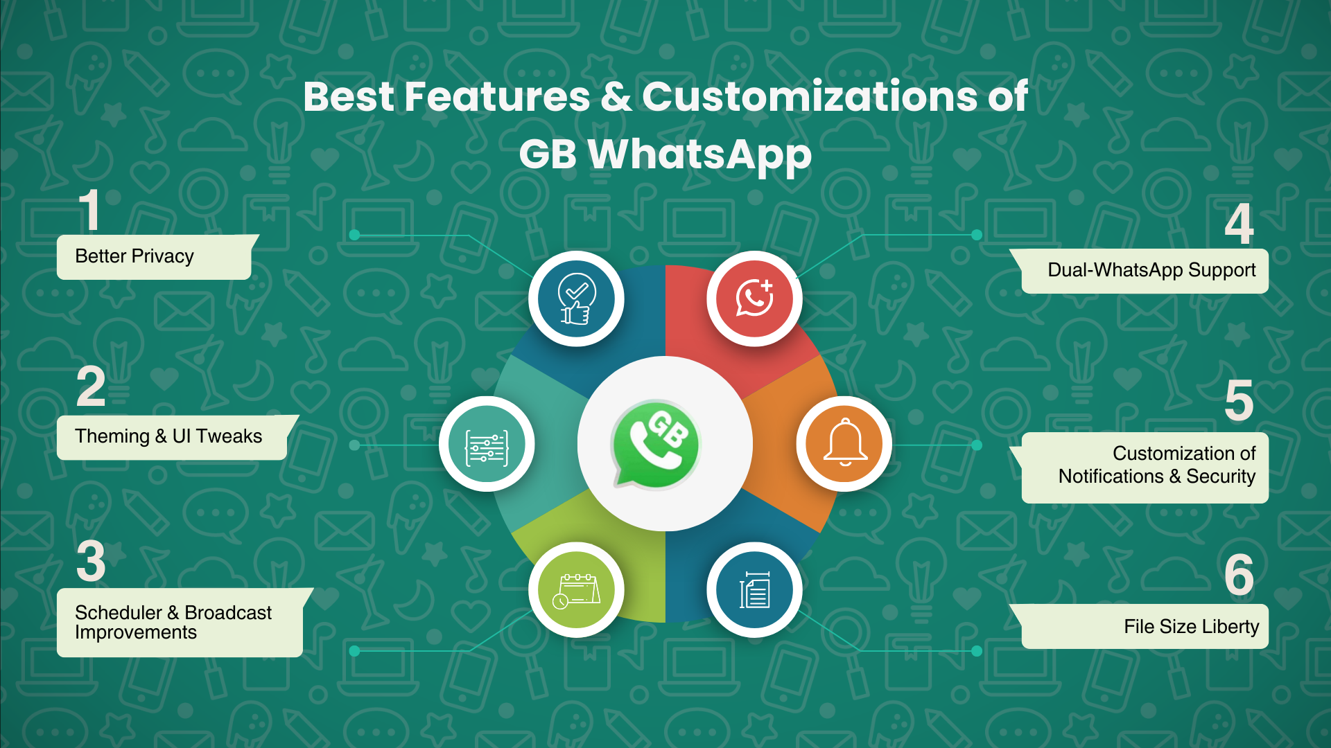 GB WhatsApp App