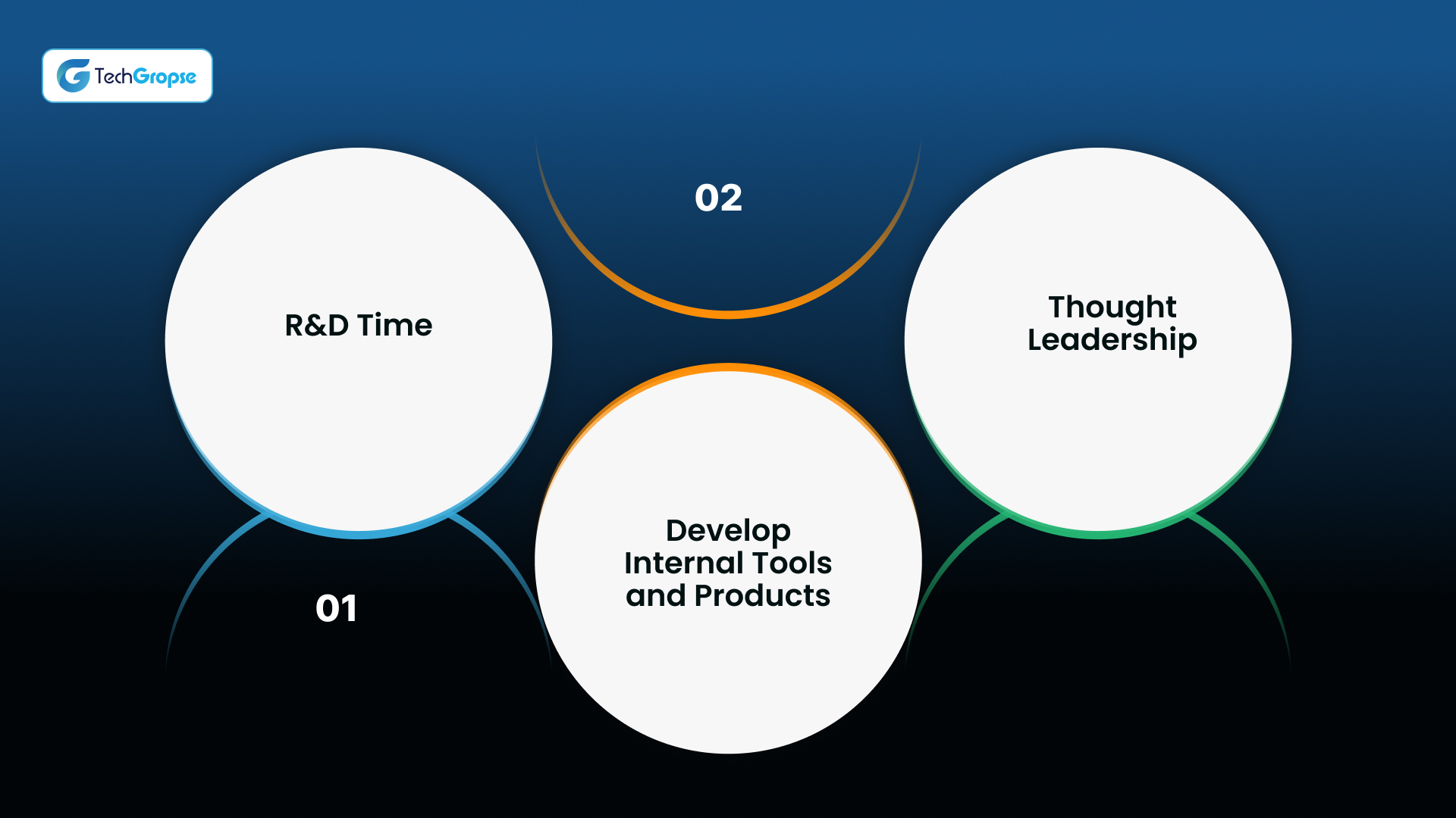 Beyond the Brief_ The Role of Research & Development