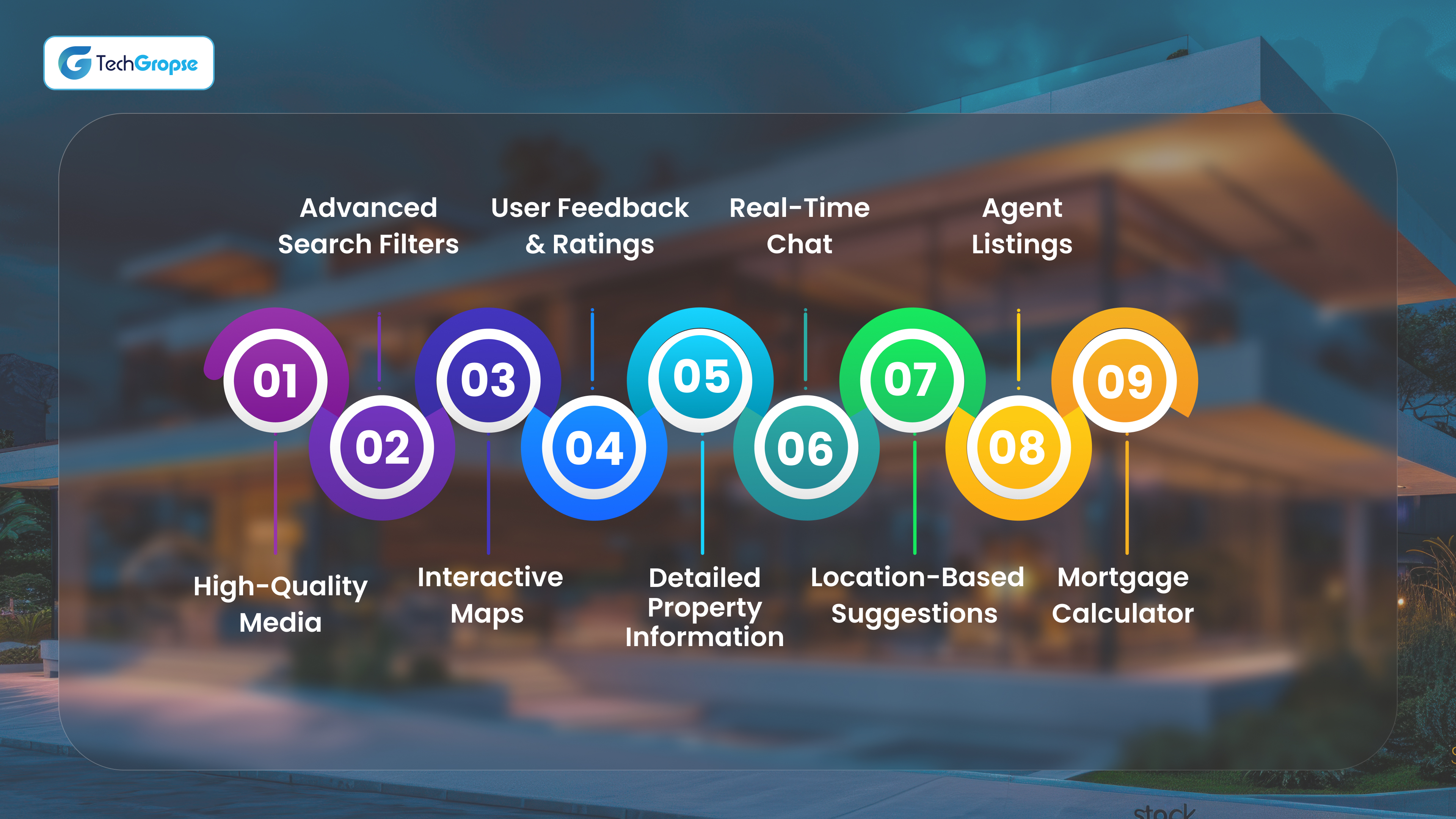 Core Features to Develop a Property Listing App Like Bayut