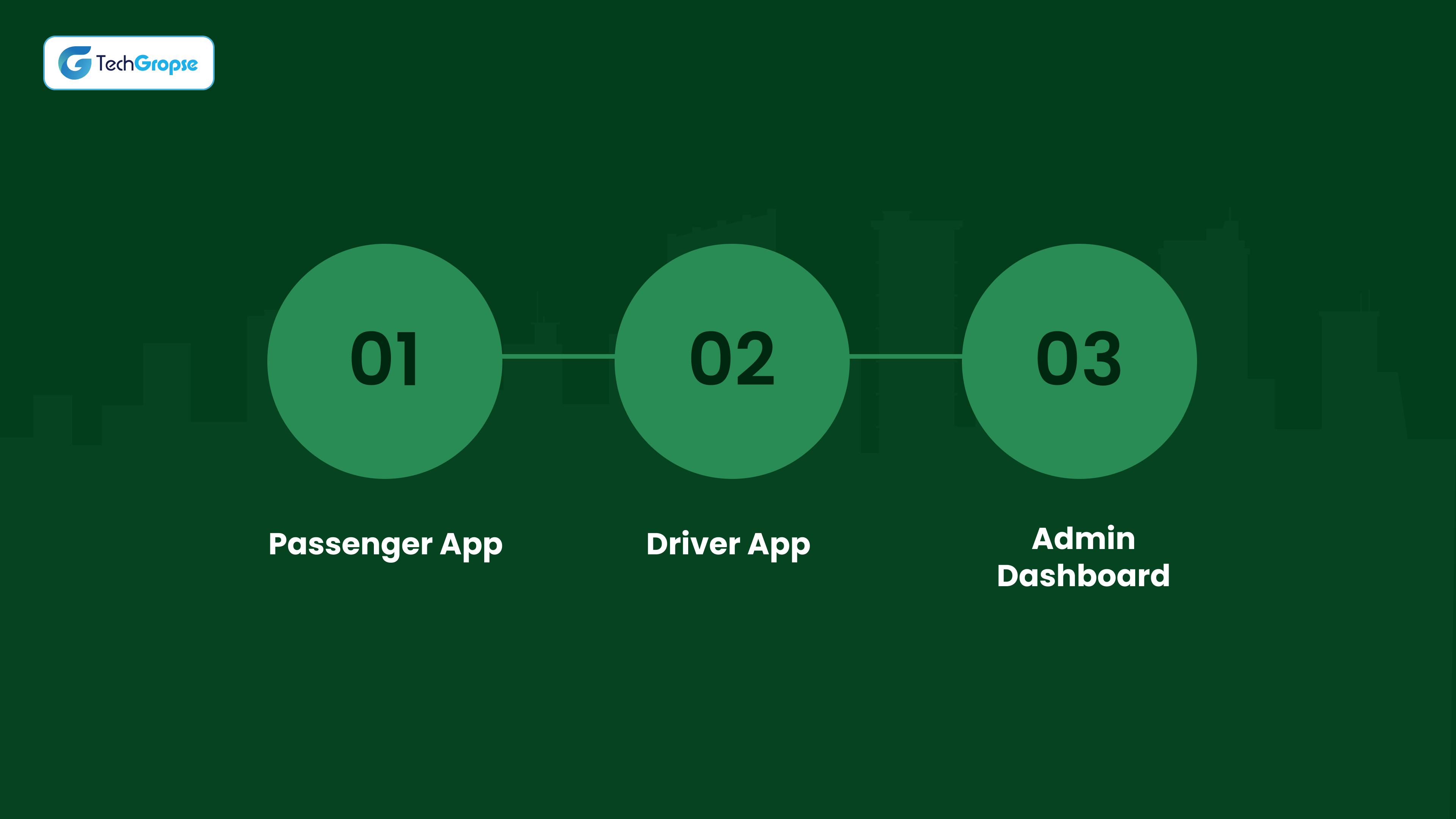 Ride-Hailing App like Bolt