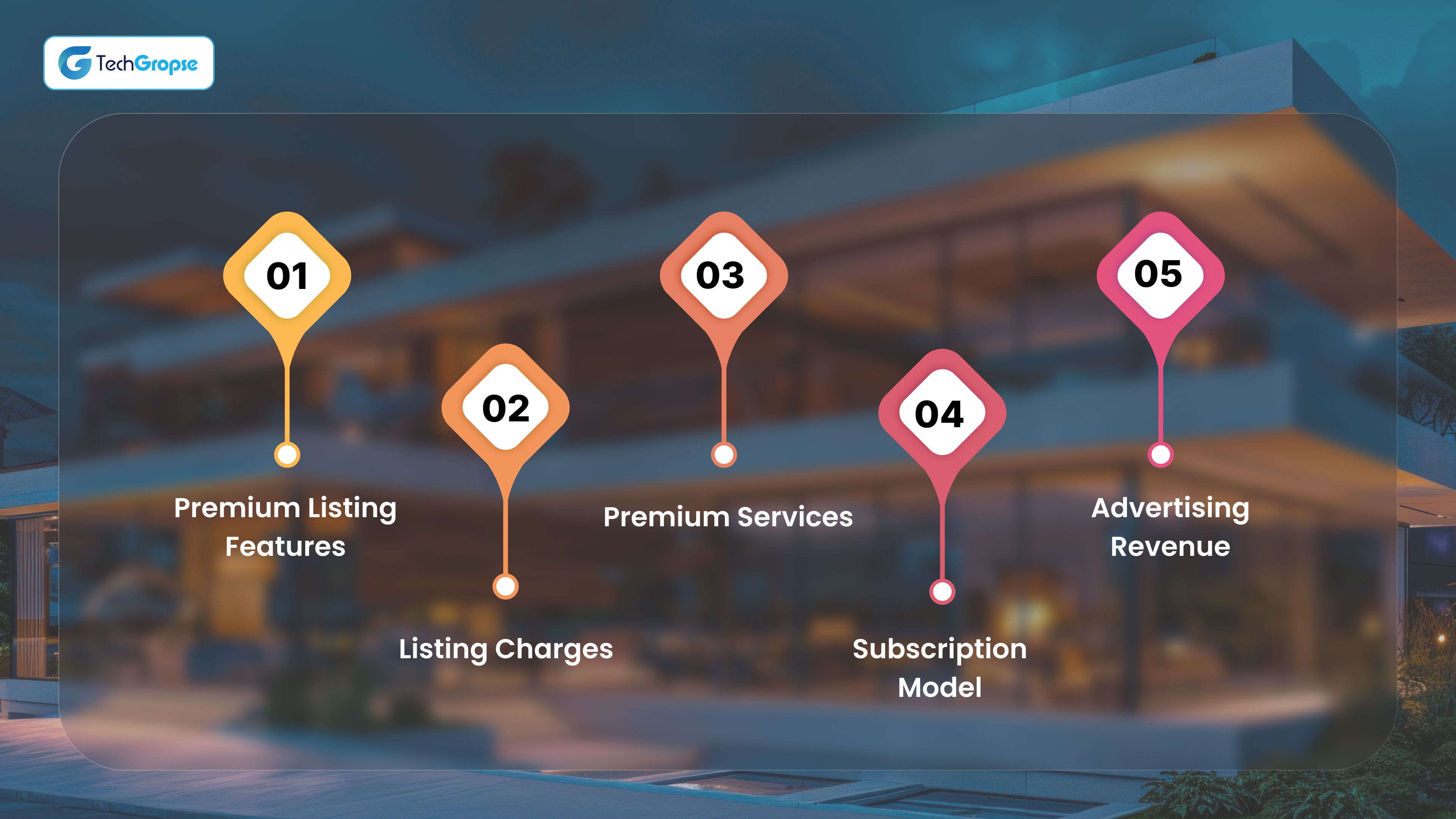 Different Approaches to Monetize Apps Like Bayut