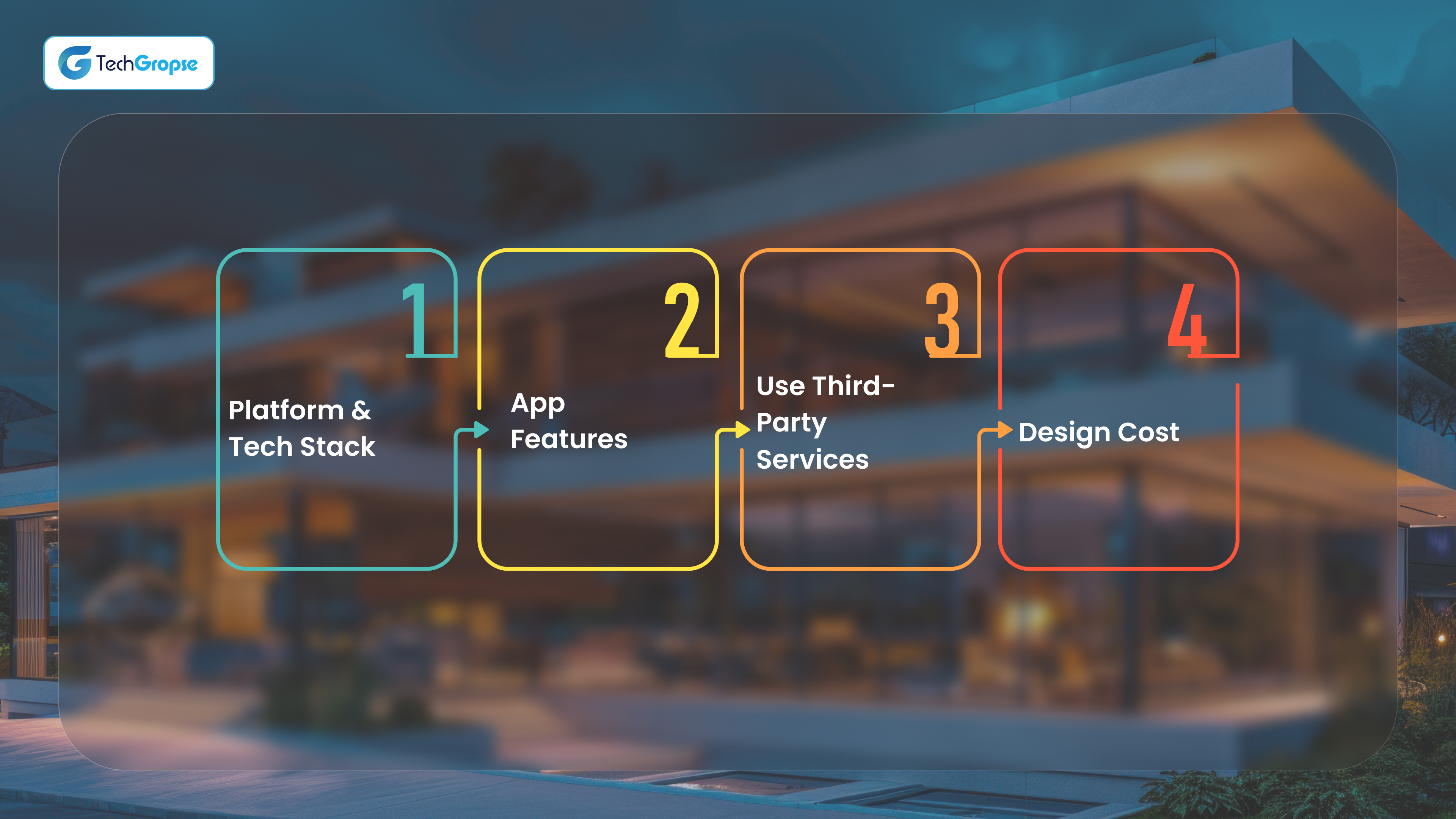 Factors Affecting Property Listing App Development Cost_