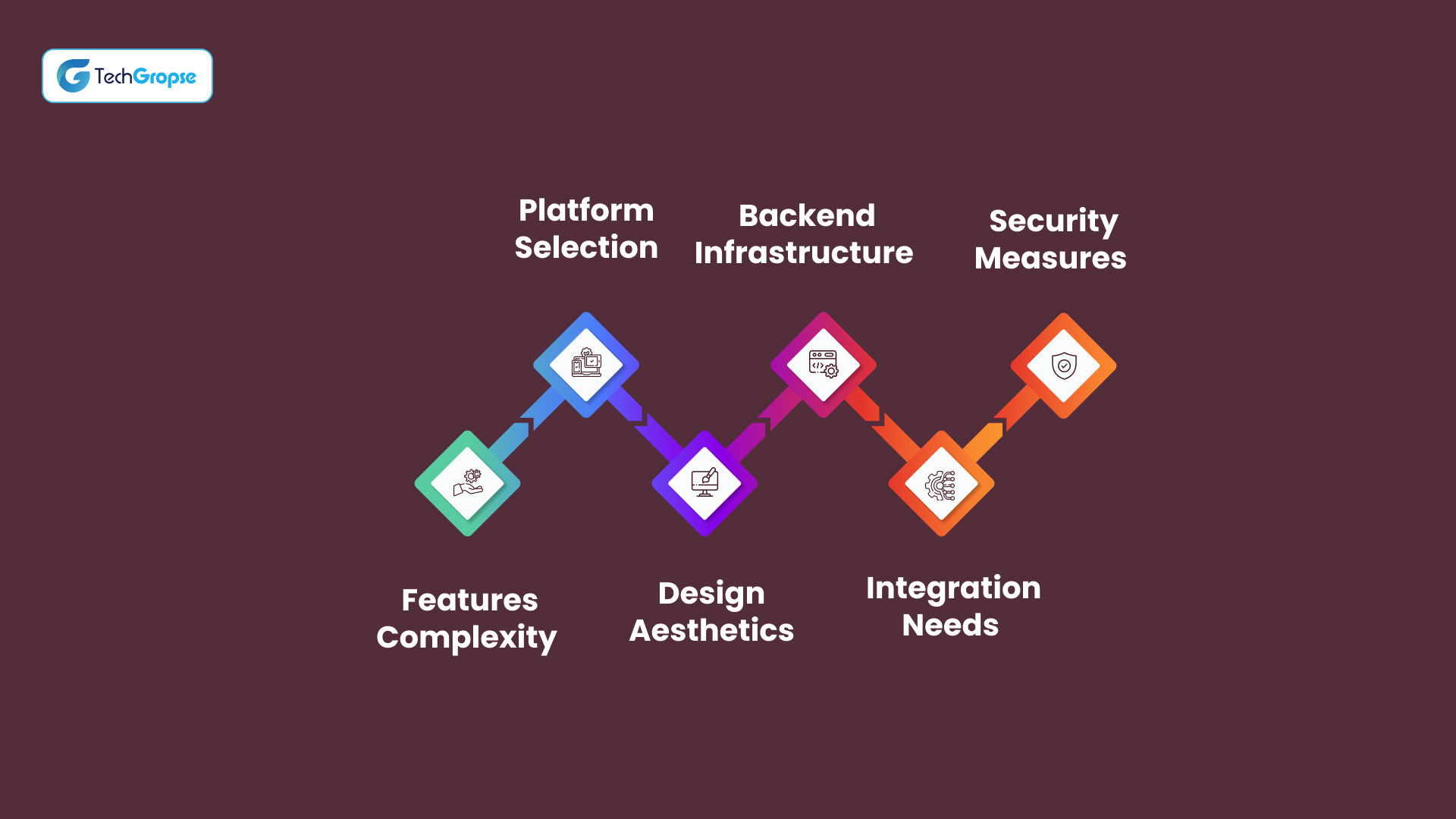 Factors Affecting Your App Development Cost in the USA