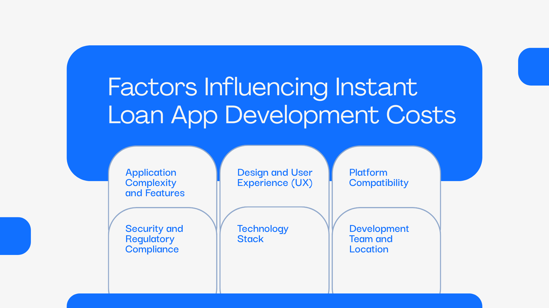 Factors Influencing Instant Loan App Development Costs