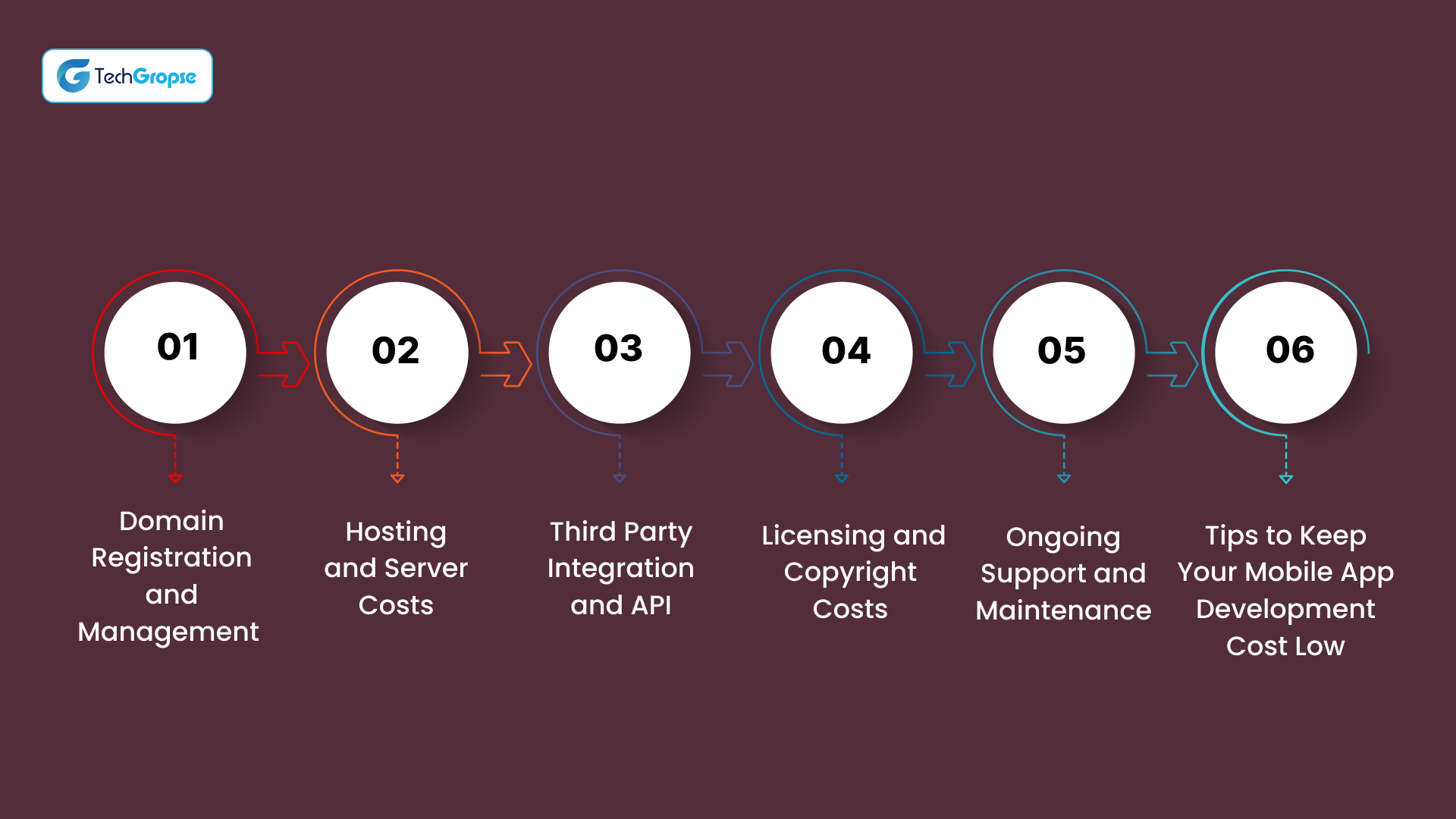 Hidden Factors Behind Mobile App Development Costs