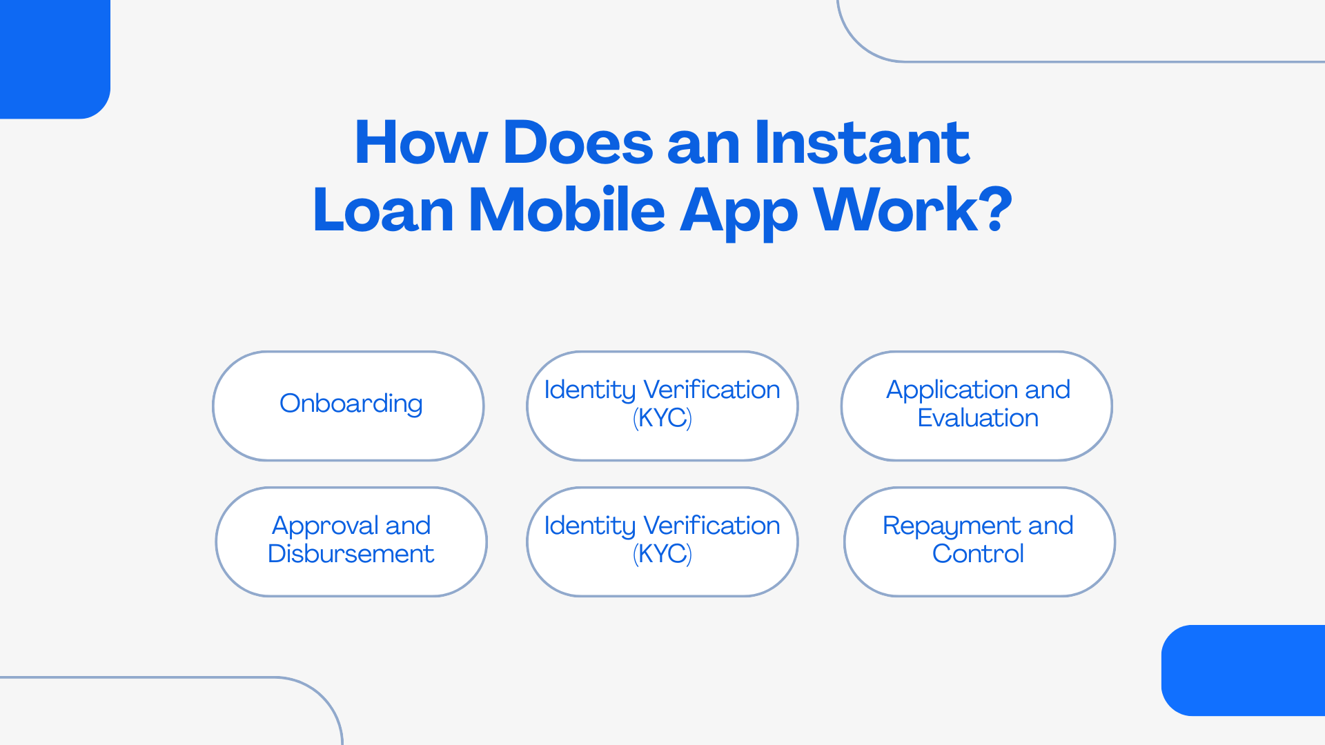 How Does an Instant Loan Mobile App Work 