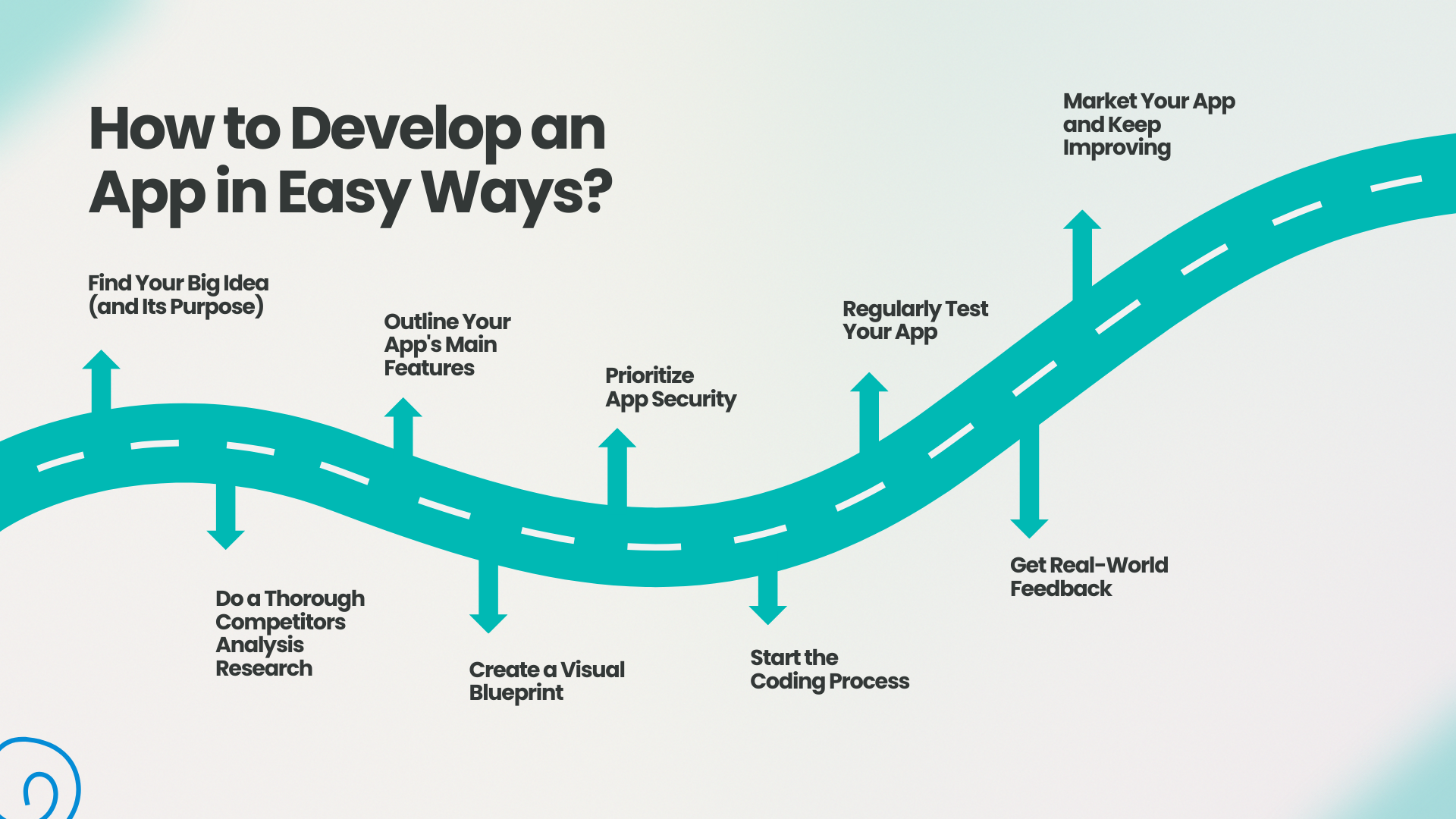 How to Develop an App in Easy Ways
