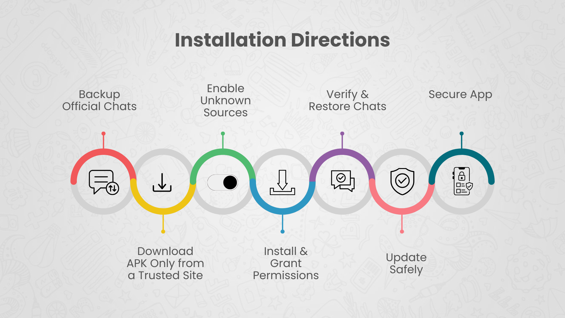 Installation Directions