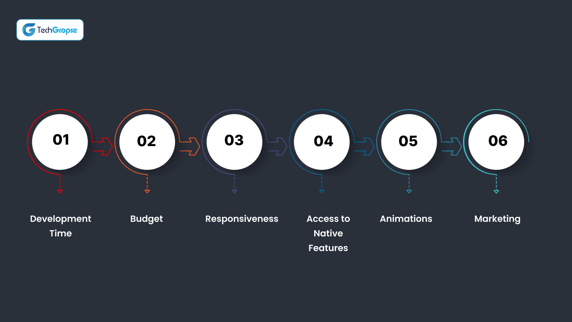 Native vs Cross-Platform Development_ Mobile App Tech Stack Comparison