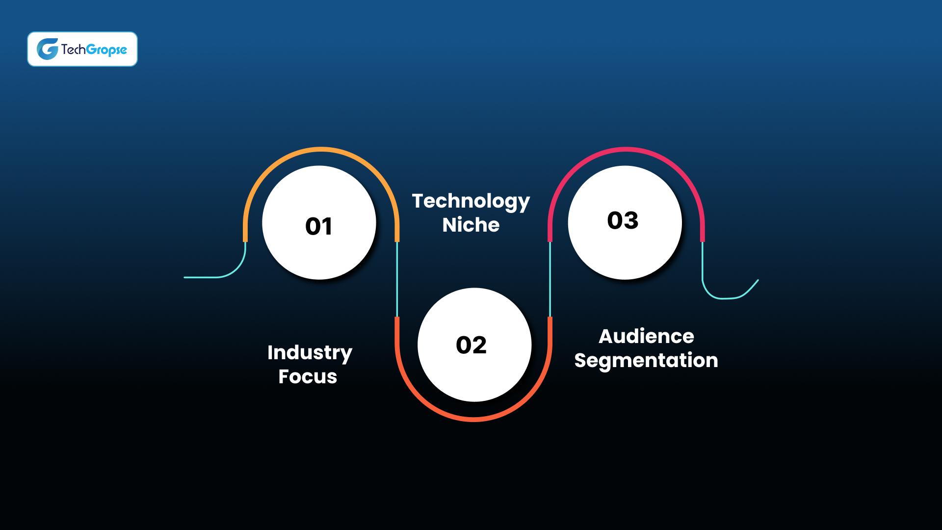 Stand Out with a Specialization in Custom Mobile App Development USA