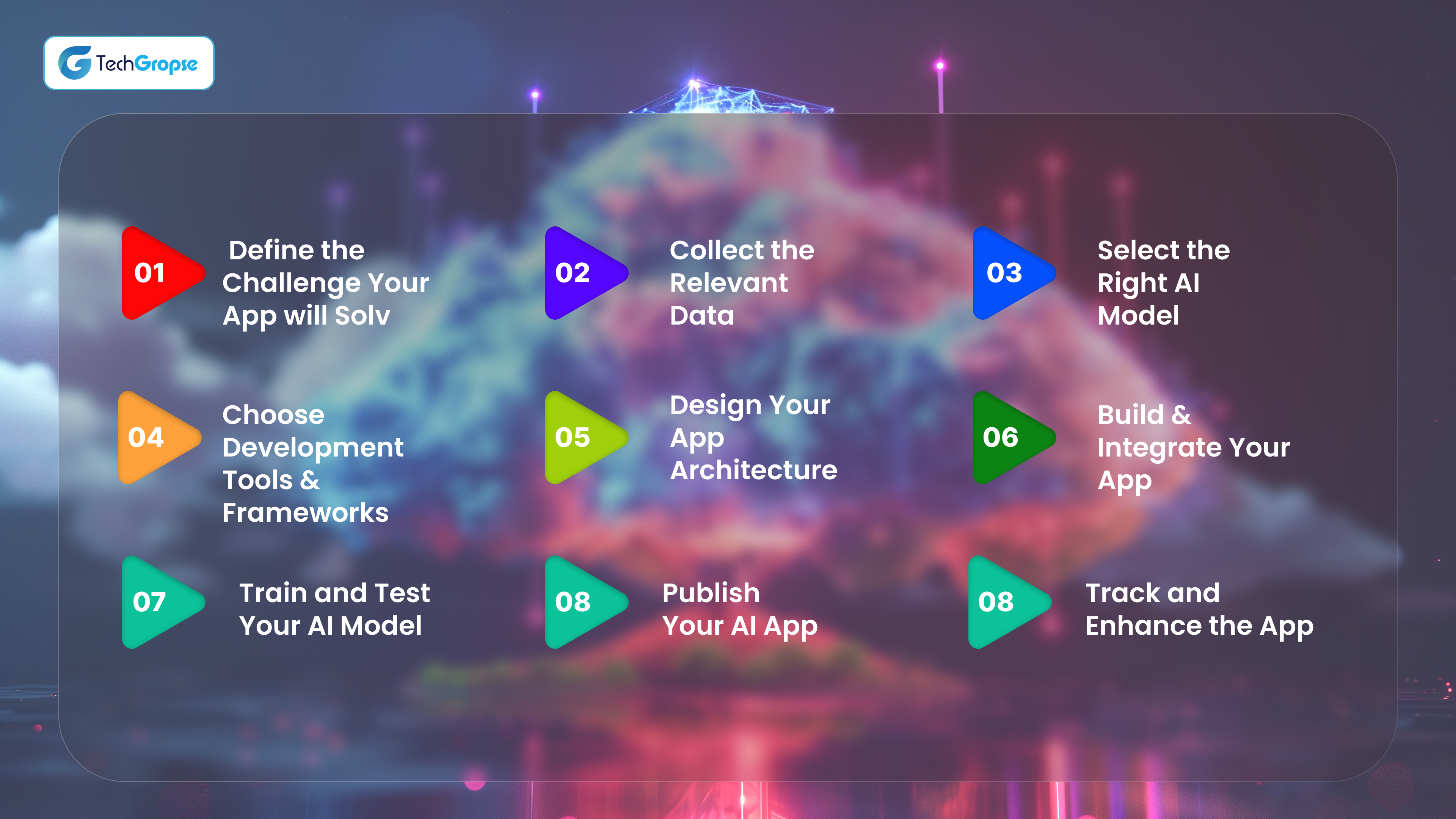 Step-by-Step AI Mobile App Development 2025
