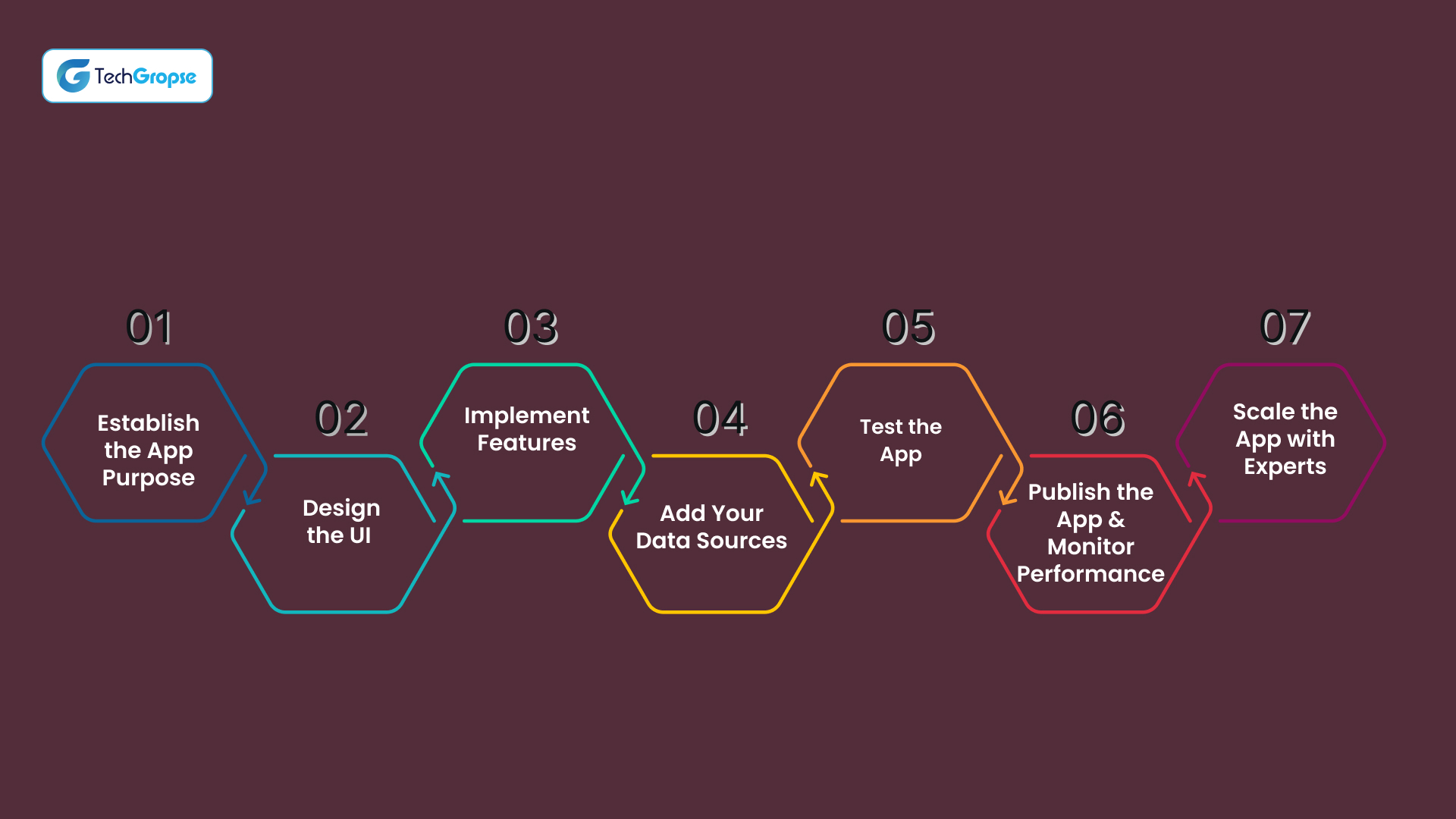 Steps to Develop a Custom Mobile App in the USA