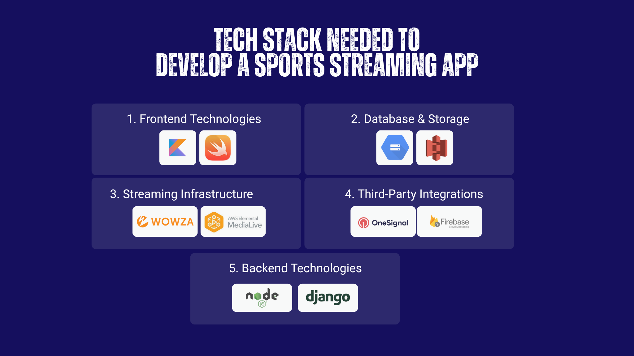 Tech Stack Needed to Develop a Sports Streaming App