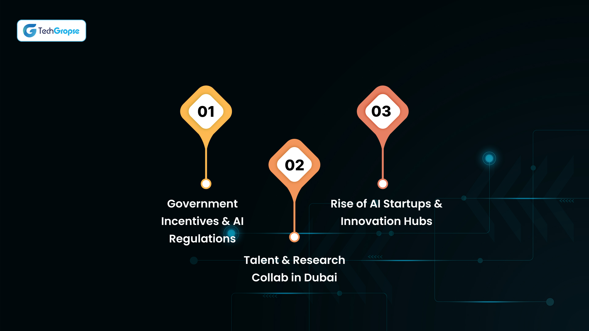 The Future of AI Consulting in the UAE