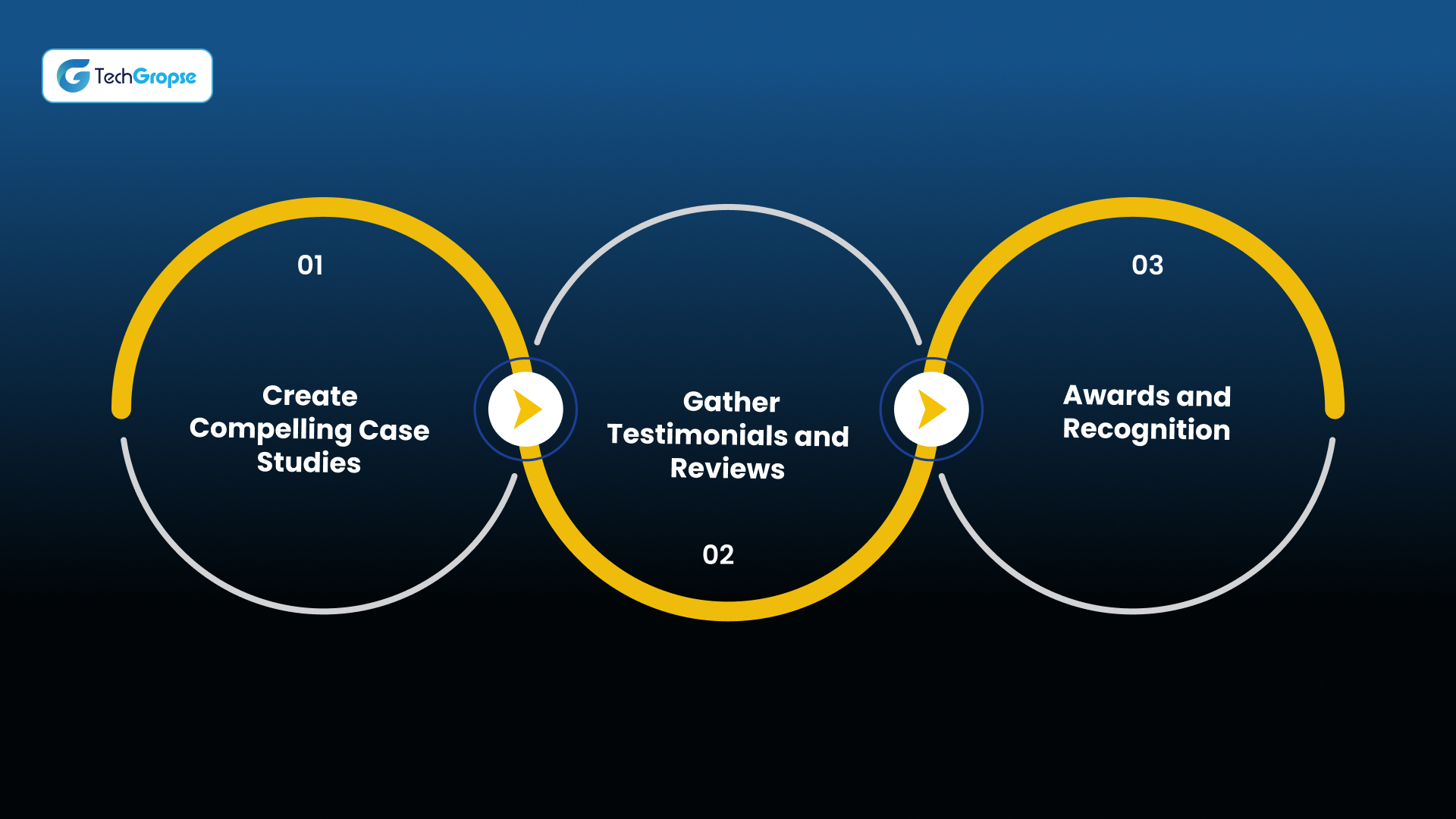 The Power of Proof_ Demonstrating Your Success