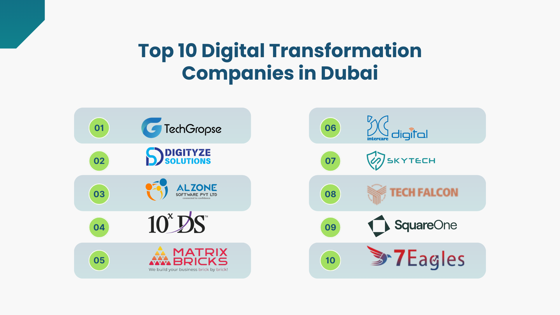 Top 10 Digital Transformation Companies in Dubai