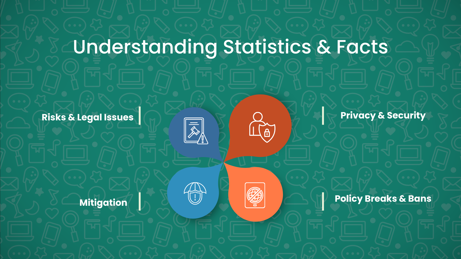 Understanding Statistics & Facts