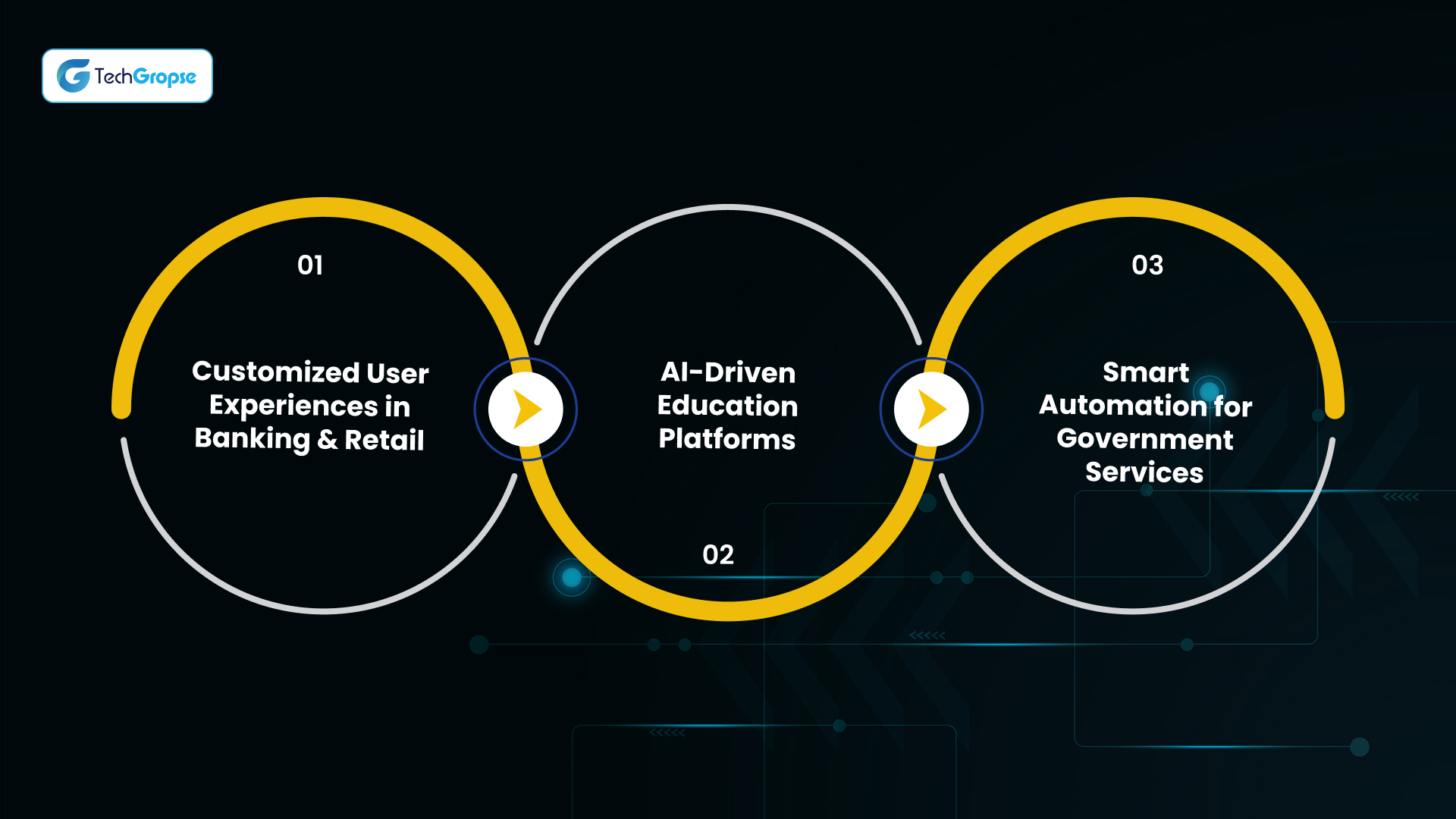 Use Cases These AI Companies Are Working in the UAE