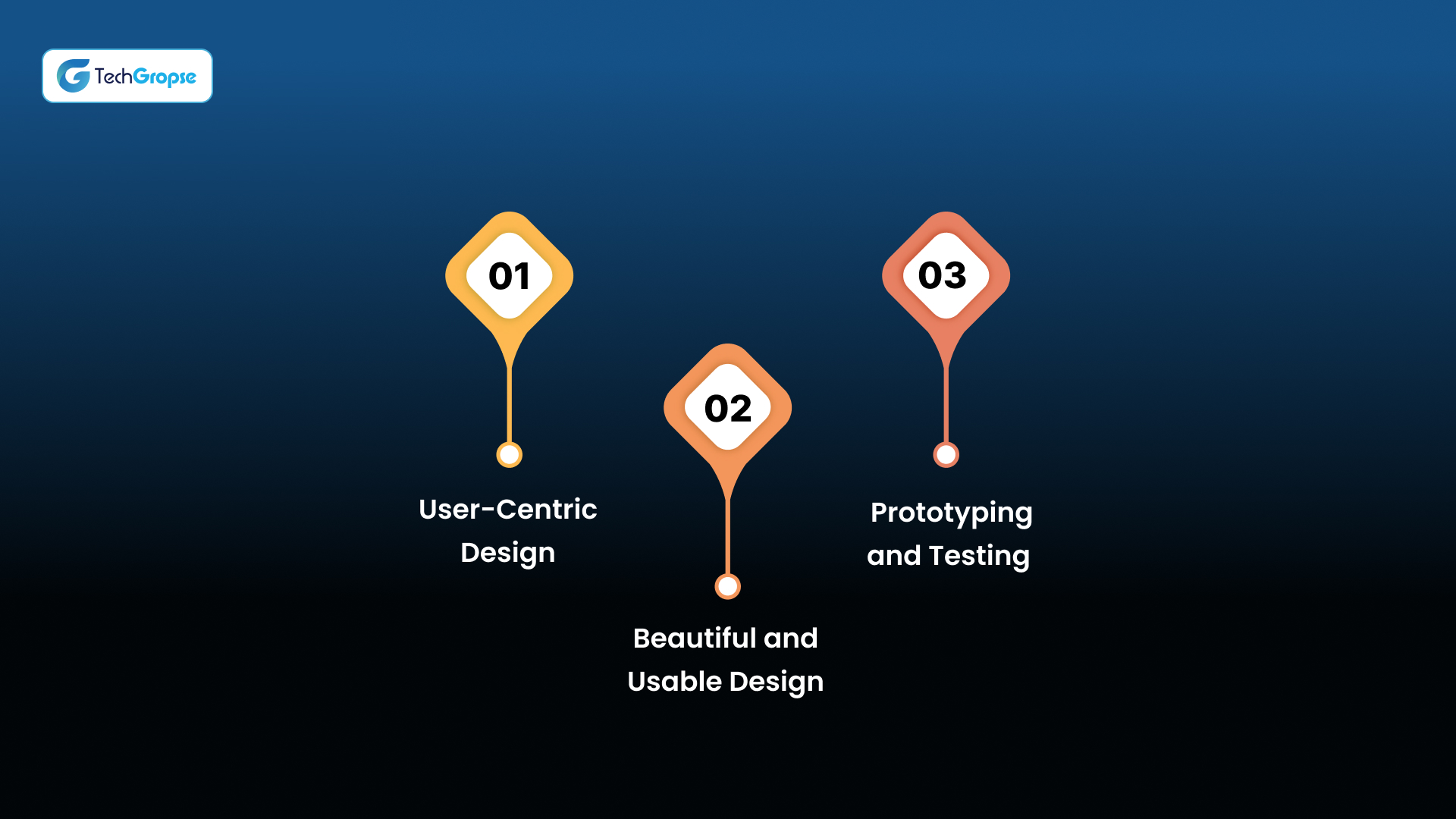 User Experience (UX) and User Interface (UI) Design Top Priority
