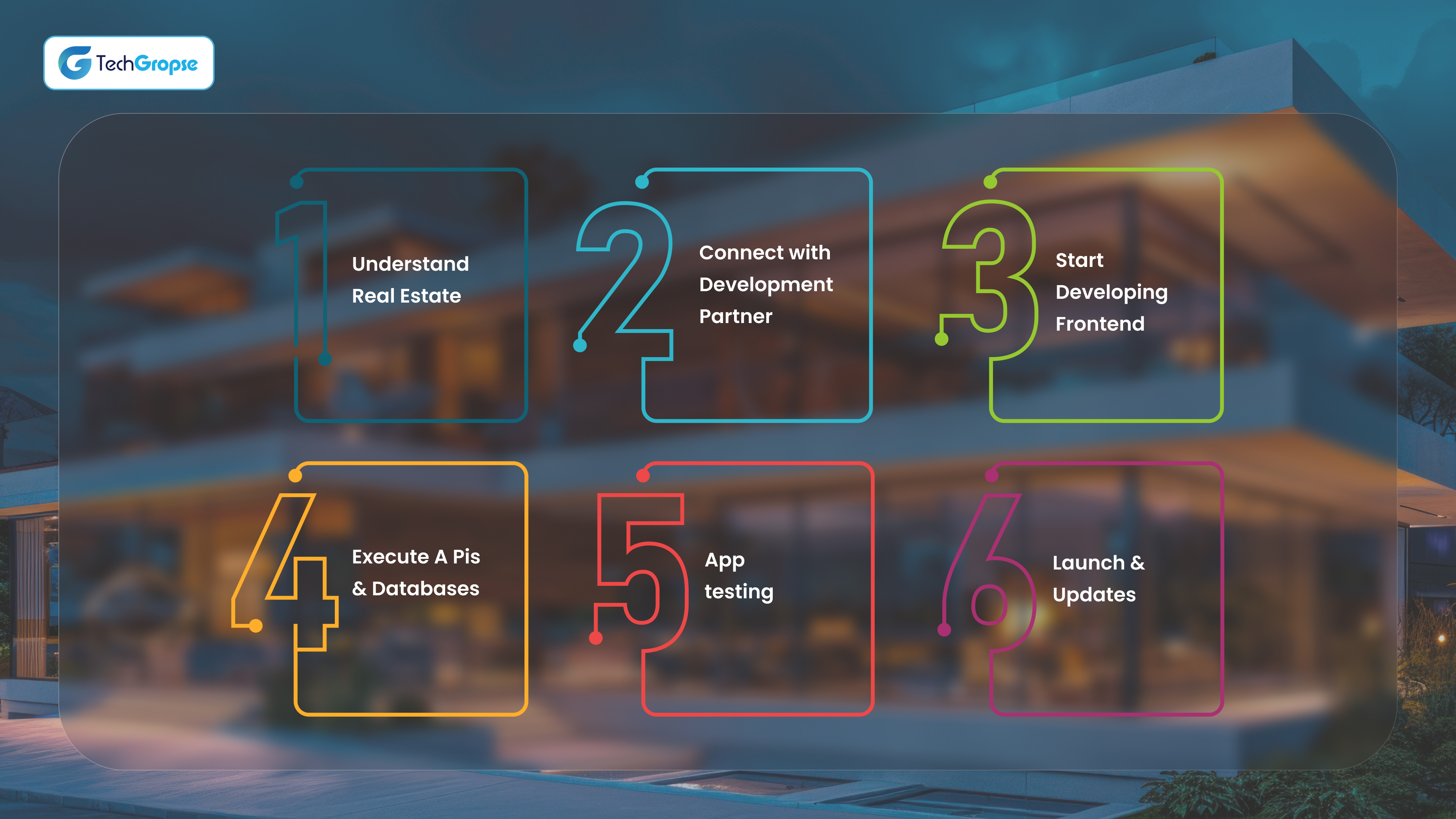Property Listing App Development