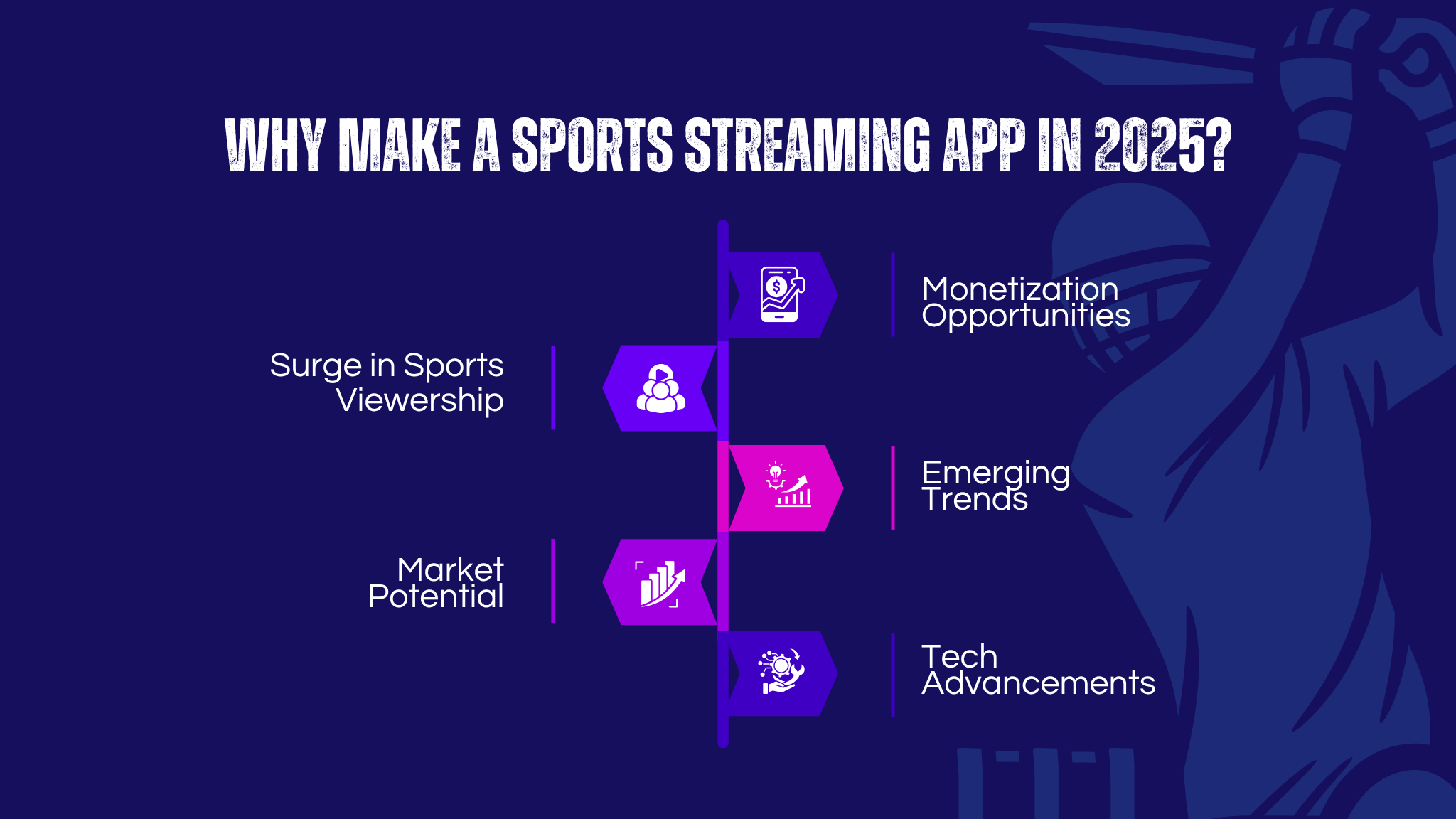 Why Make a Sports Streaming App in 2025?