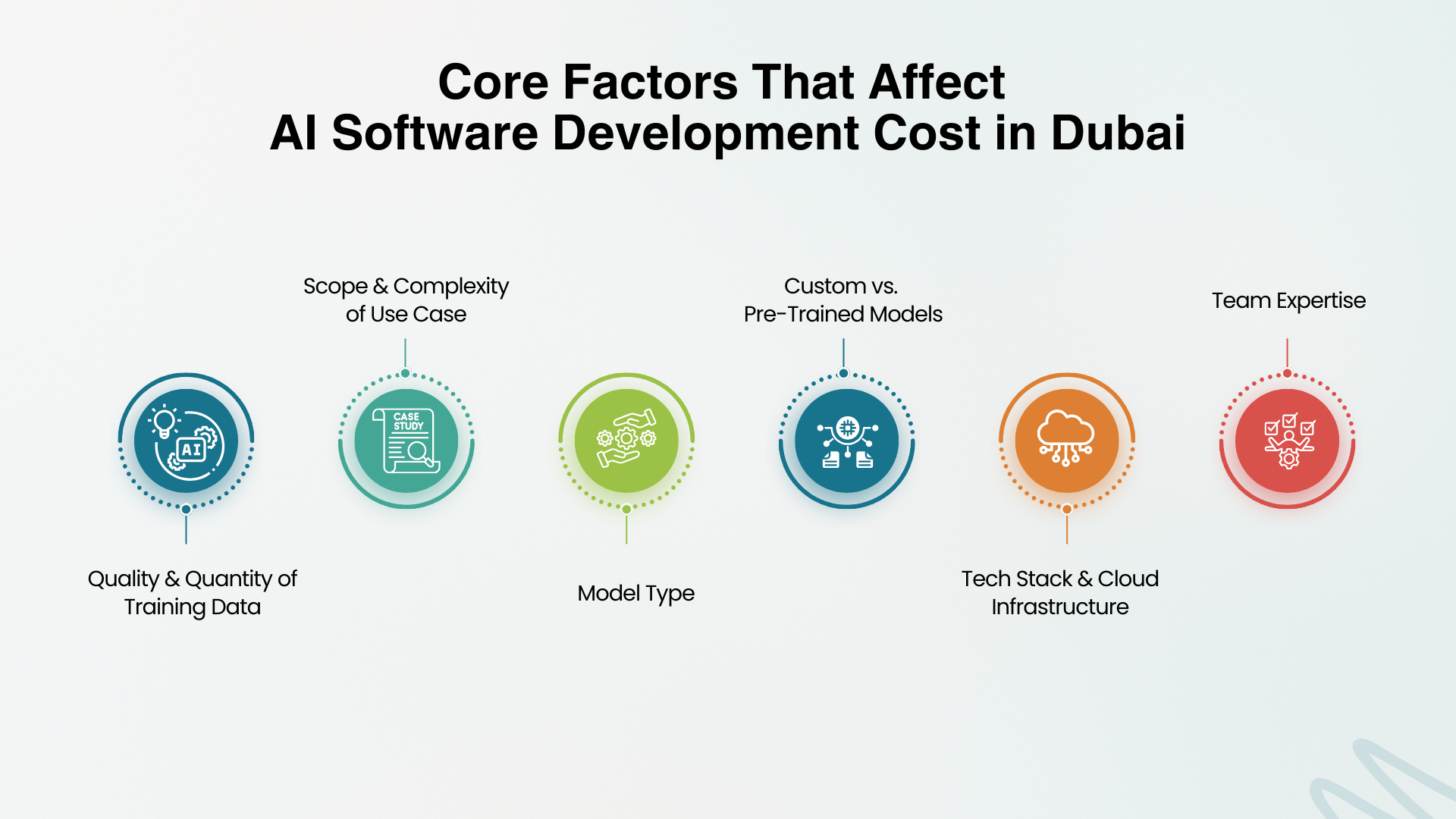 Cost For AI Software Development In Dubai