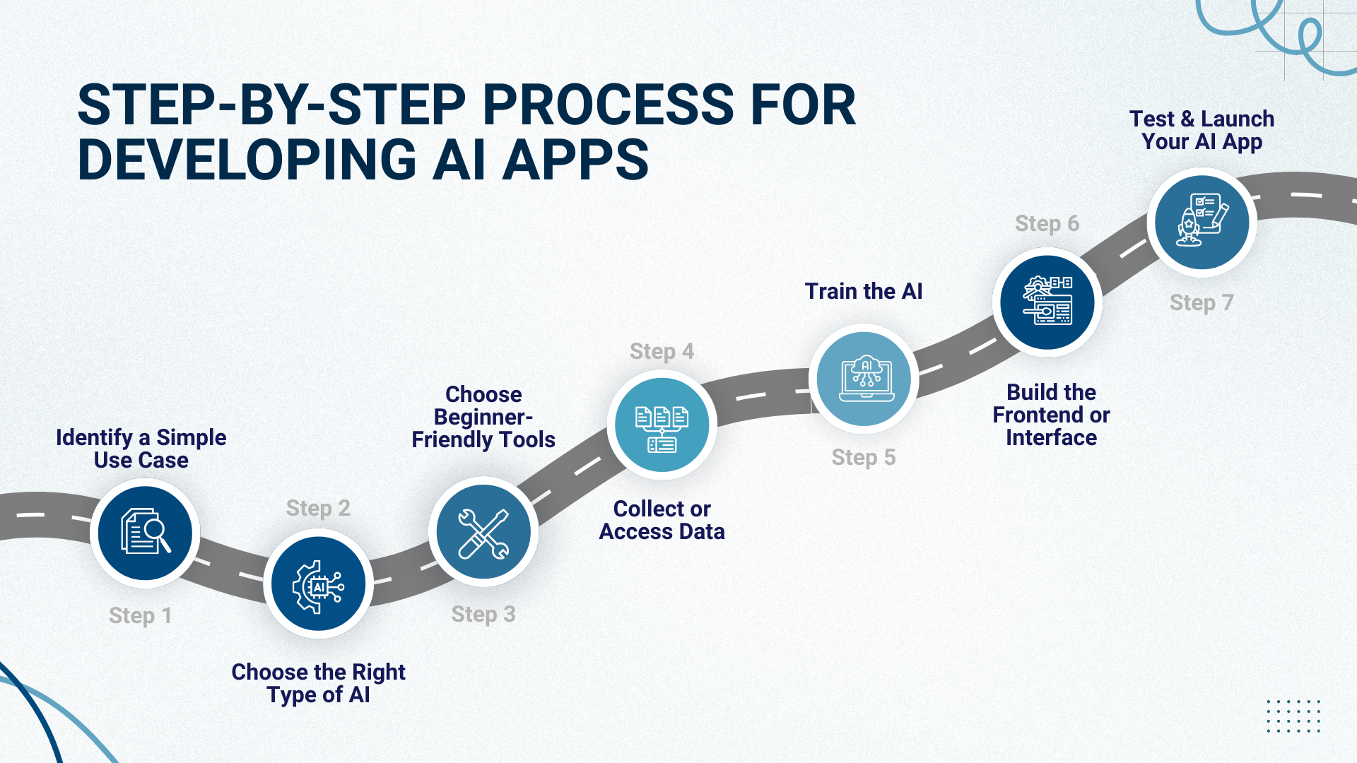 Step-by-Step Process for Developing AI Apps