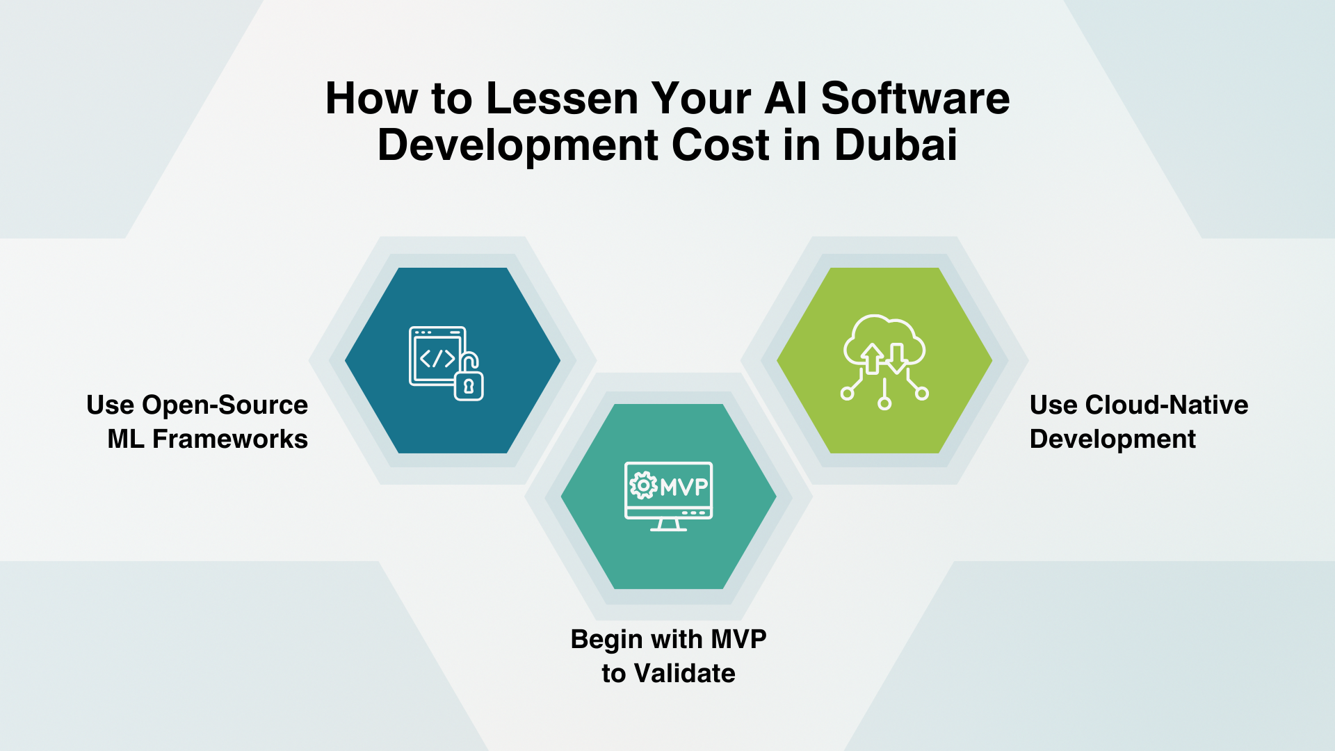 AI Software Development Cost in Dubai in 2025
