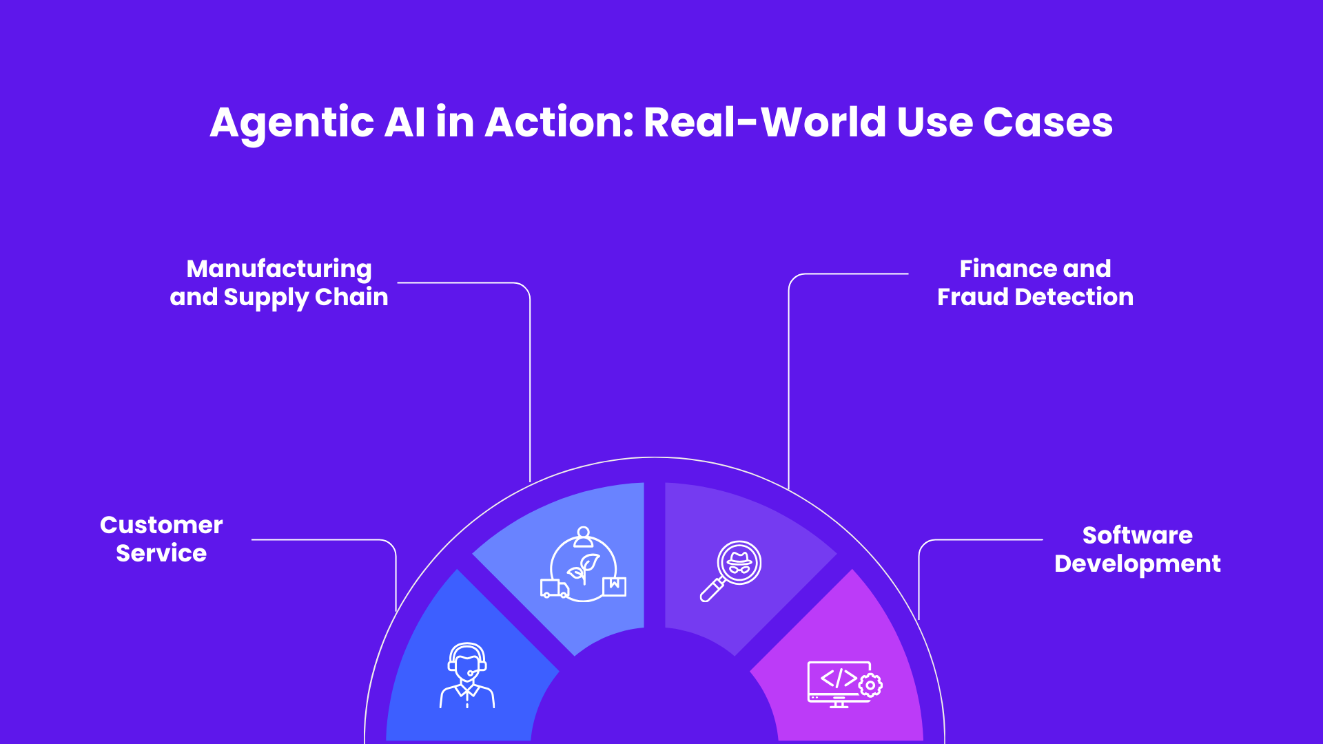 Agentic AI in Action Real-World Use Cases