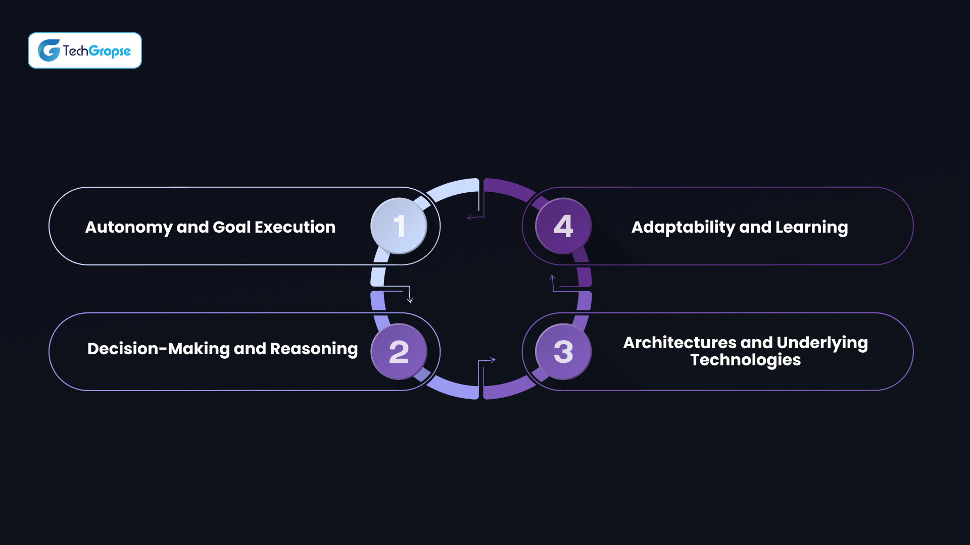 Agentic AI vs AI Agents_ Key Technical Distinctions