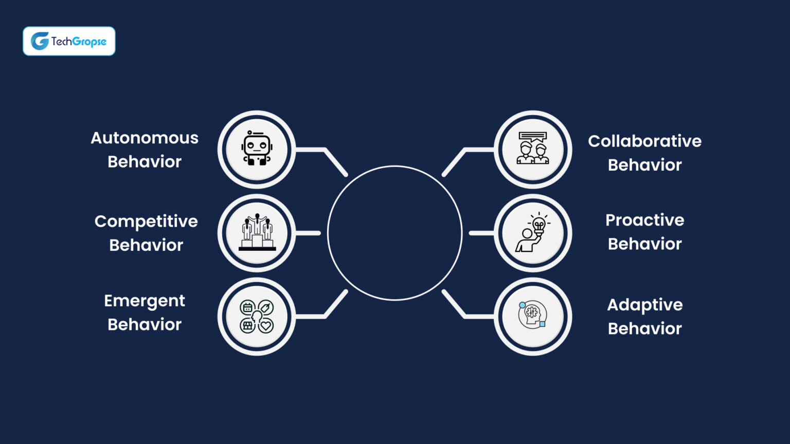 Multi-Agent AI Systems: The Ultimate 2025 Guide