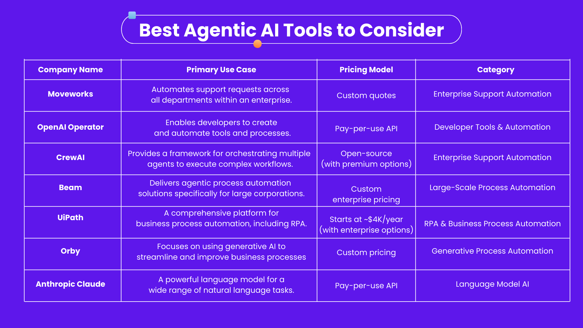 Best Agentic AI Tools to Consider