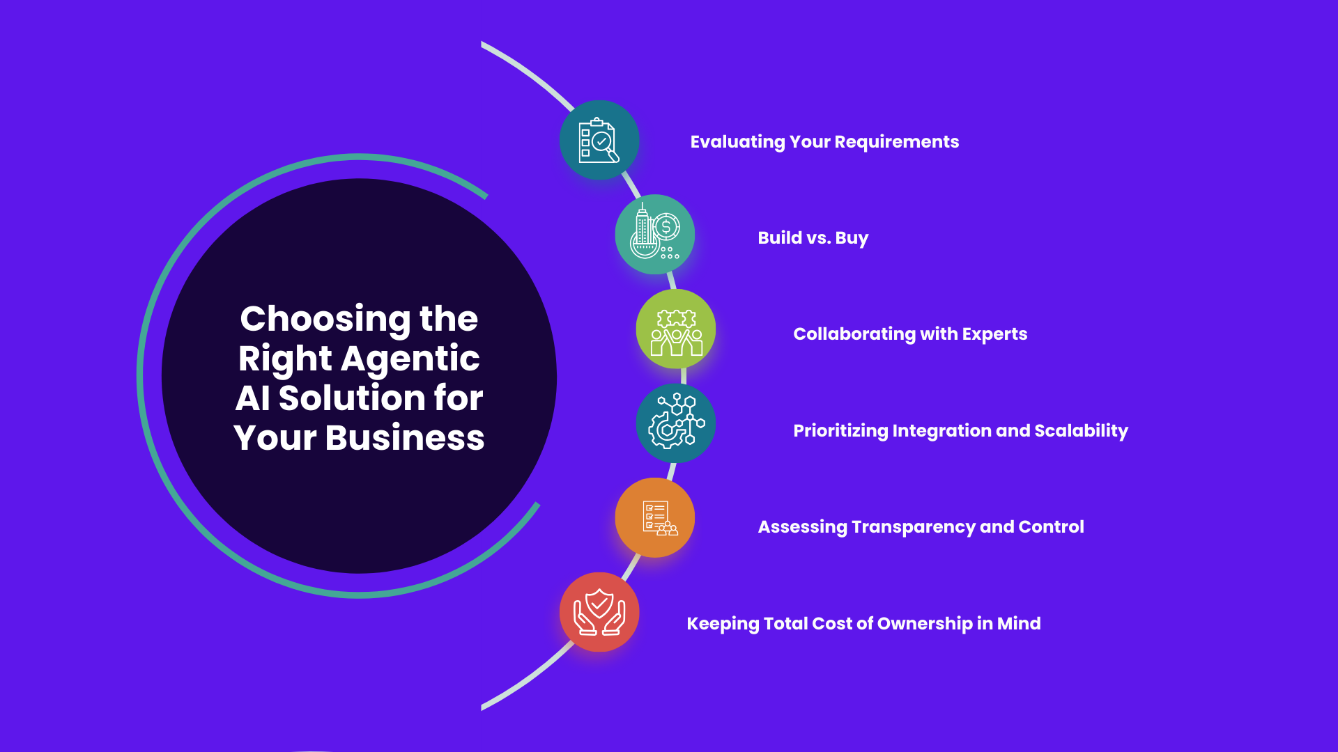 Choosing the Right Agentic AI Solution for Your Business