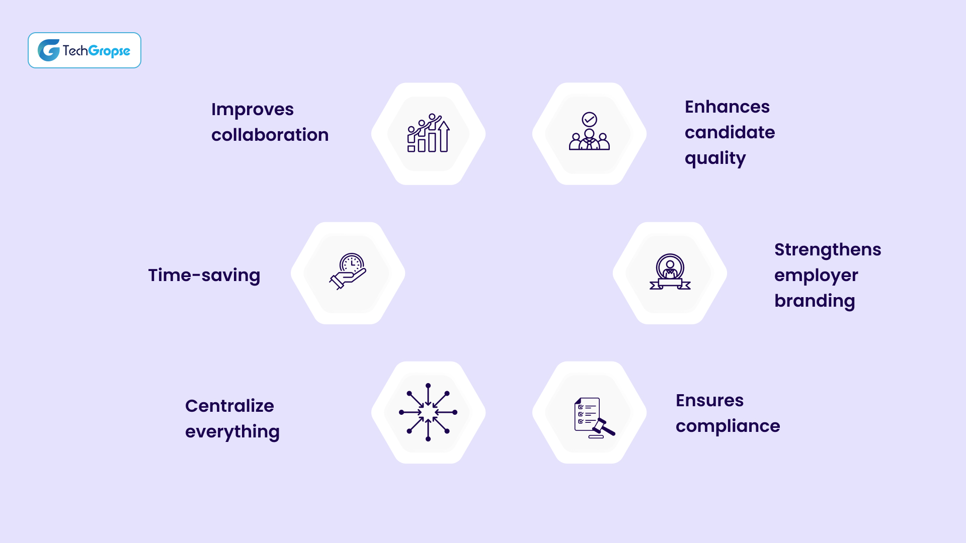 Core Benefits of Using Hiring Software Dubai for Small & Medium Businesses