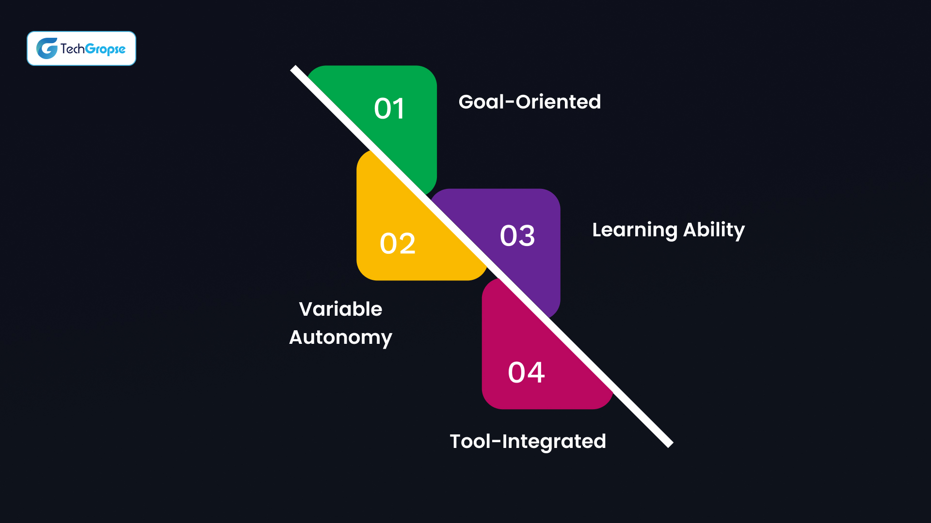 Core Features of AI Agents